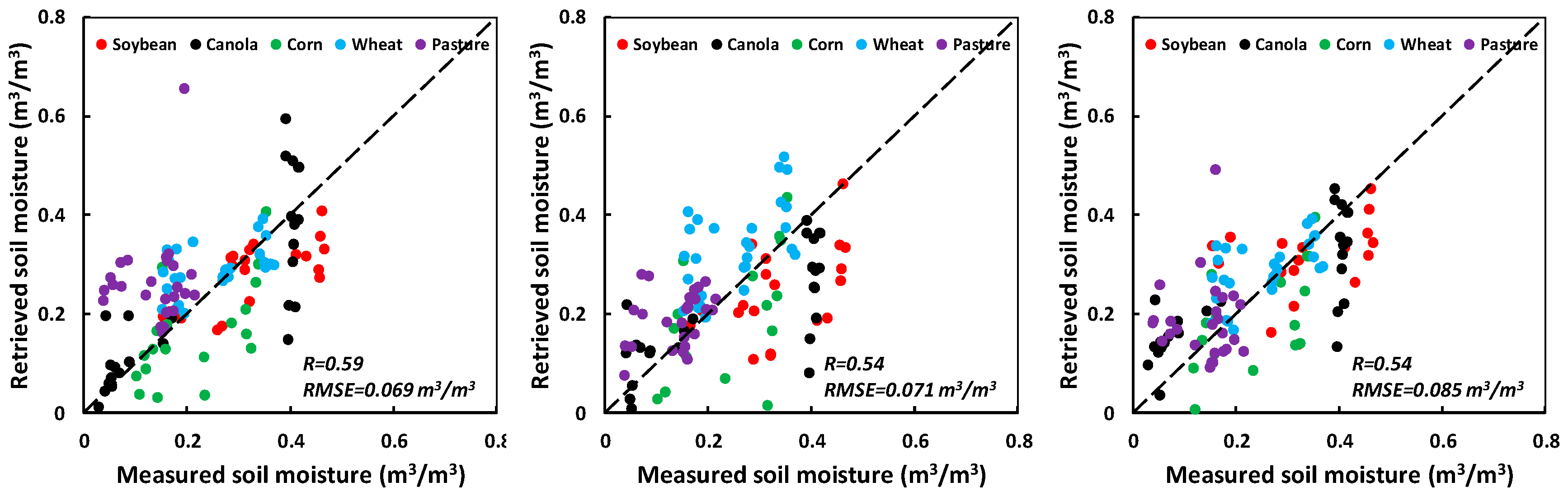 Remotesensing 10 01370 g003 Remotesensing 10 01370 g003