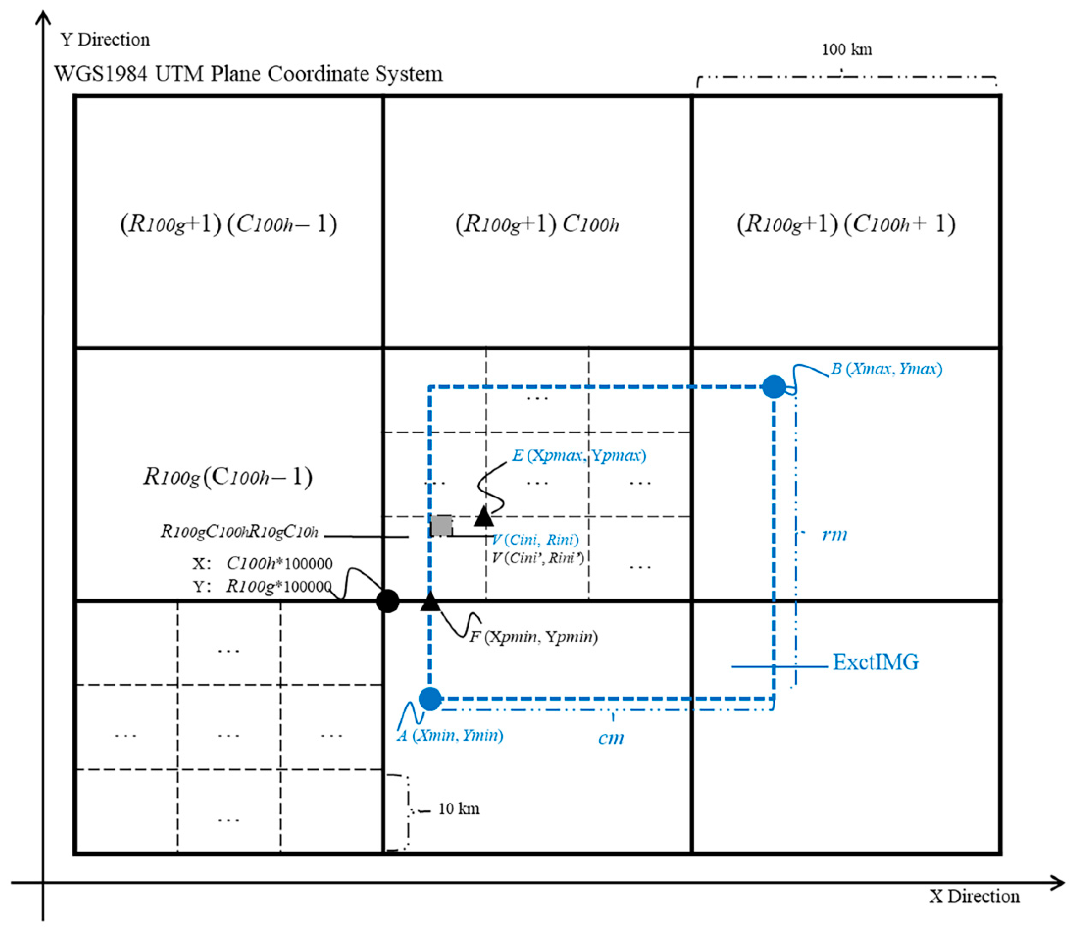 Remotesensing 10 01376 g004