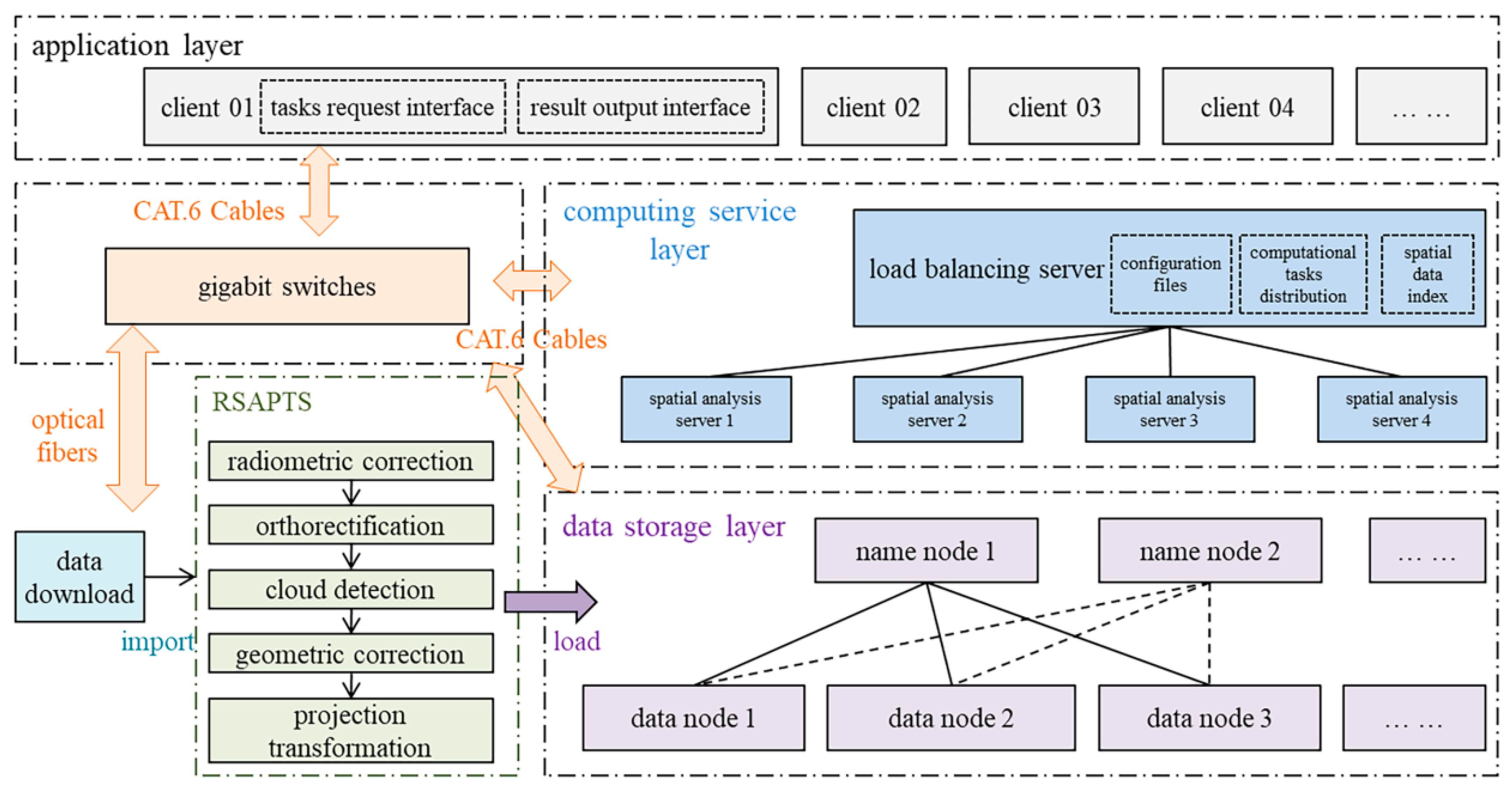 Remotesensing 10 01376 g010