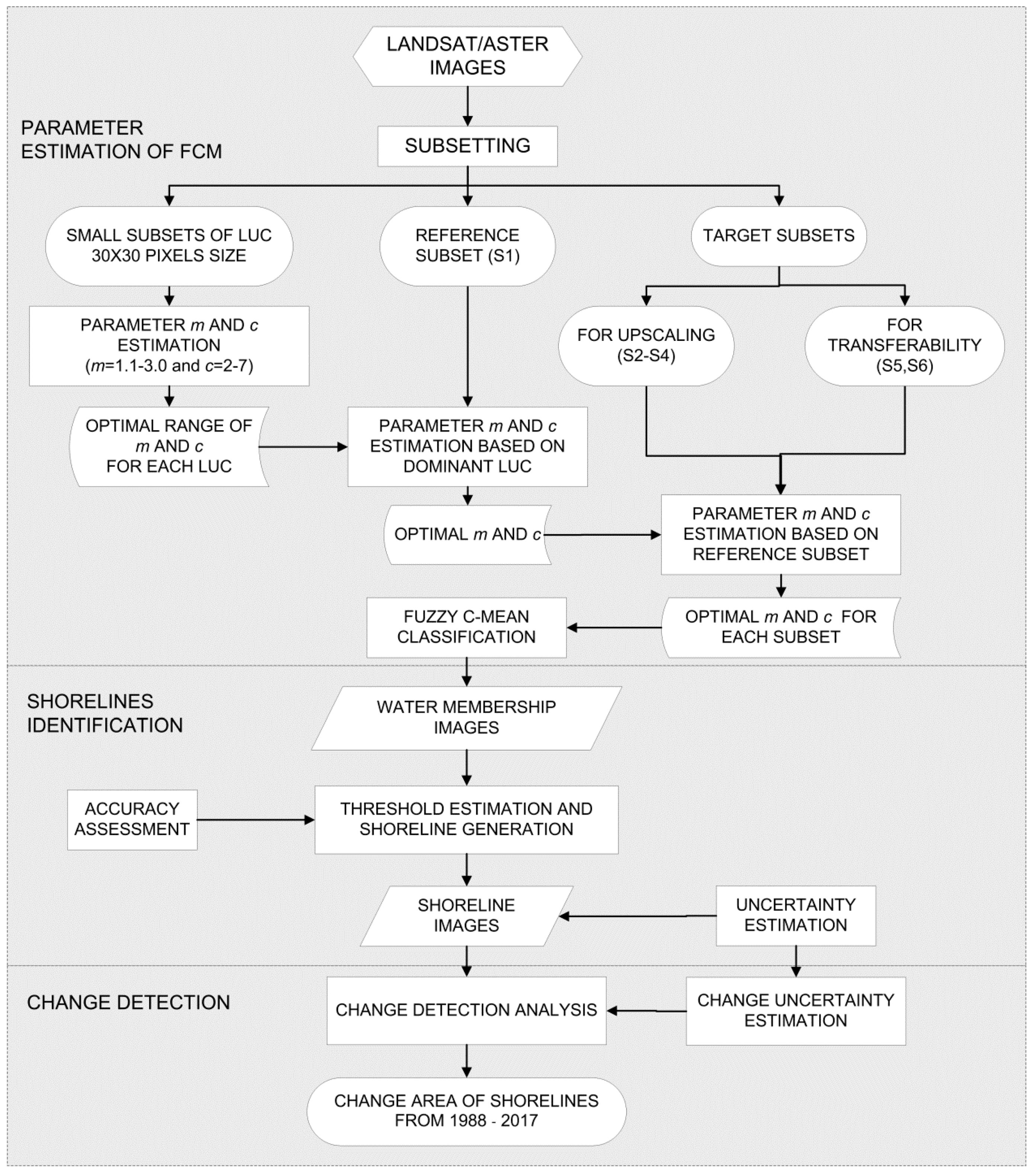 Remotesensing 10 01377 g006