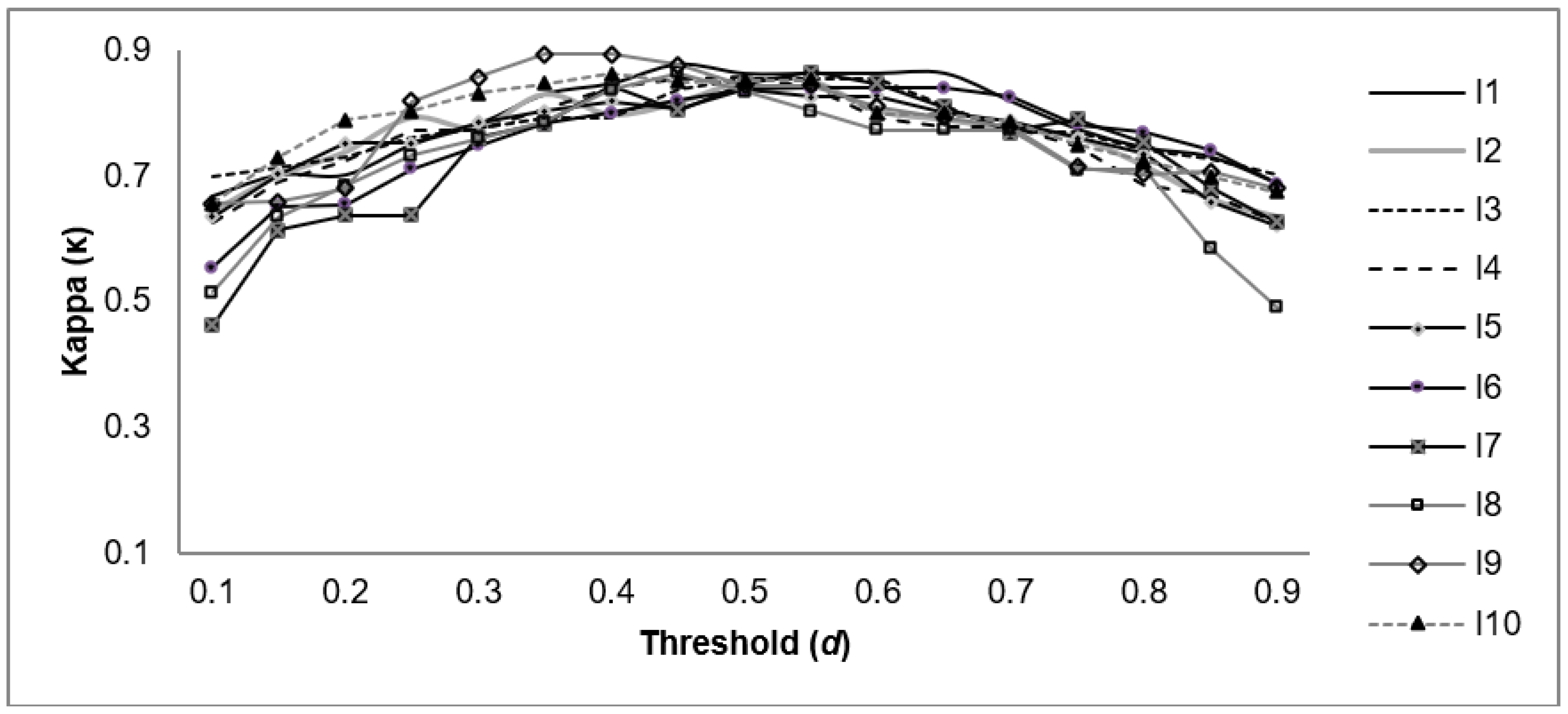Remotesensing 10 01377 g007
