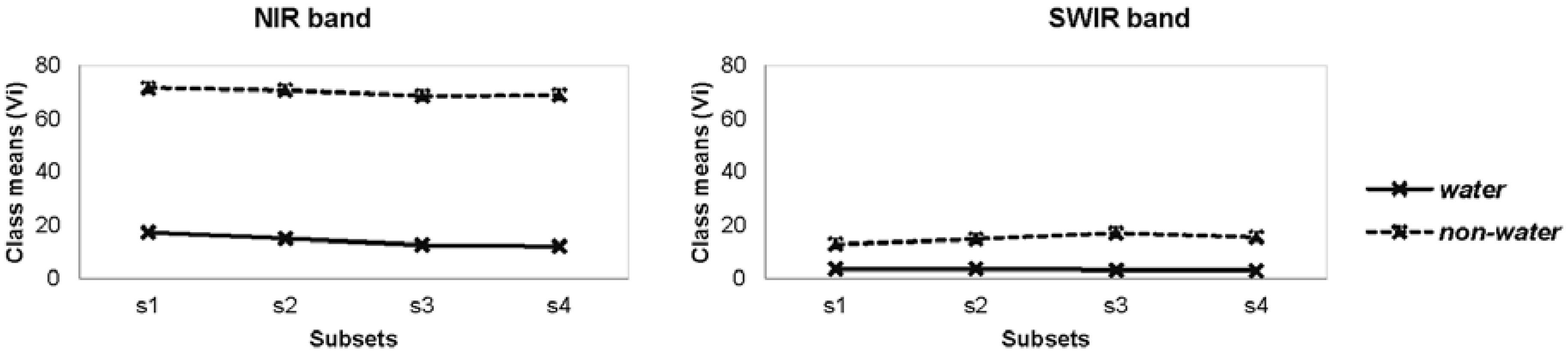 Remotesensing 10 01377 g009