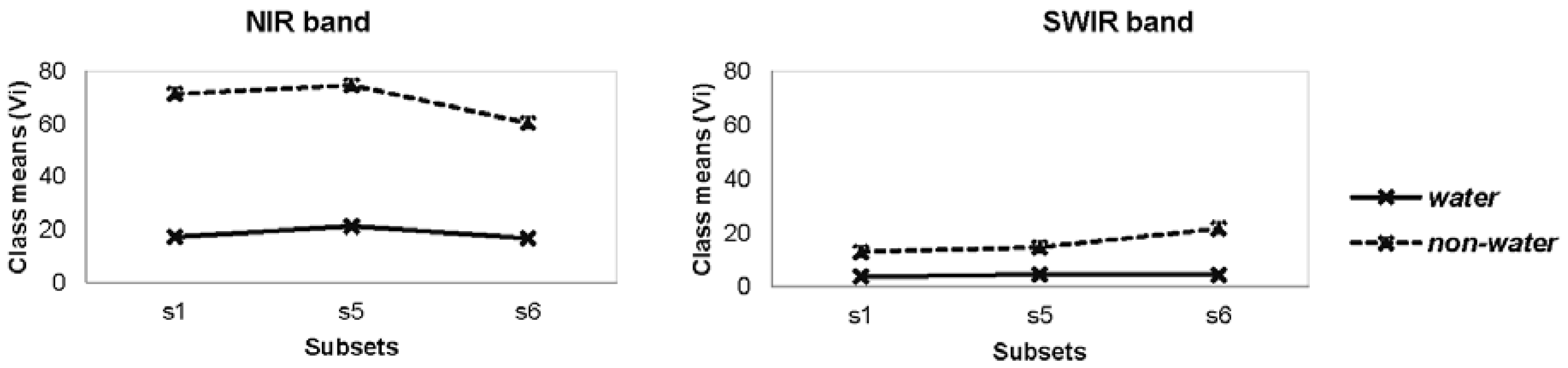 Remotesensing 10 01377 g011