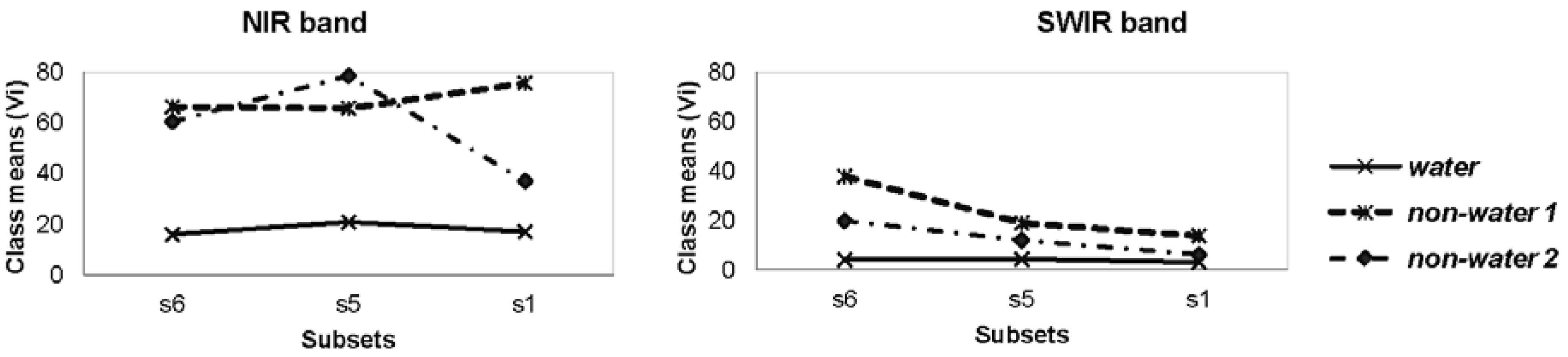 Remotesensing 10 01377 g013