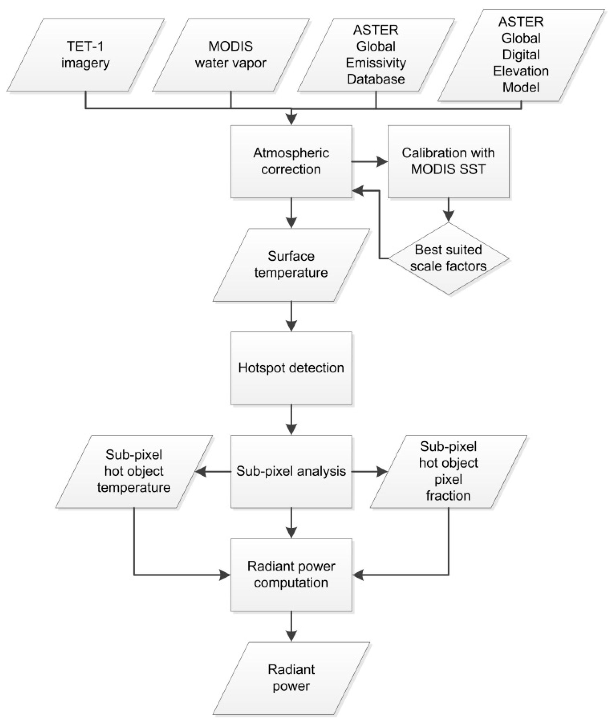 Remotesensing 10 01379 g001 Remotesensing 10 01379 g001