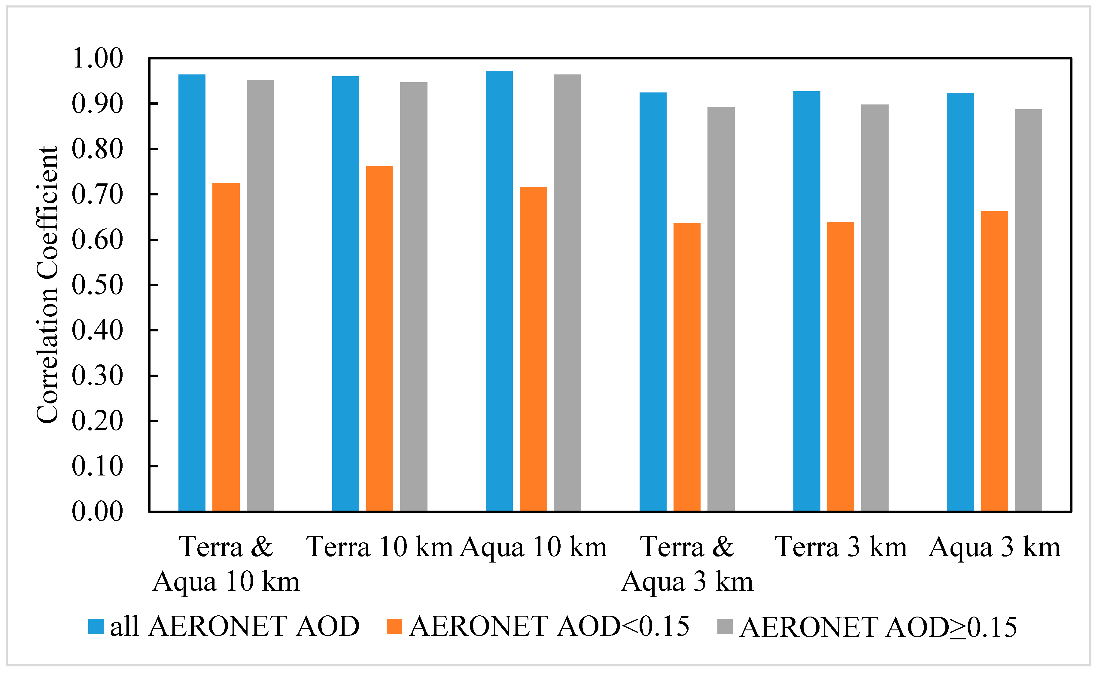 Remotesensing 10 01384 g003