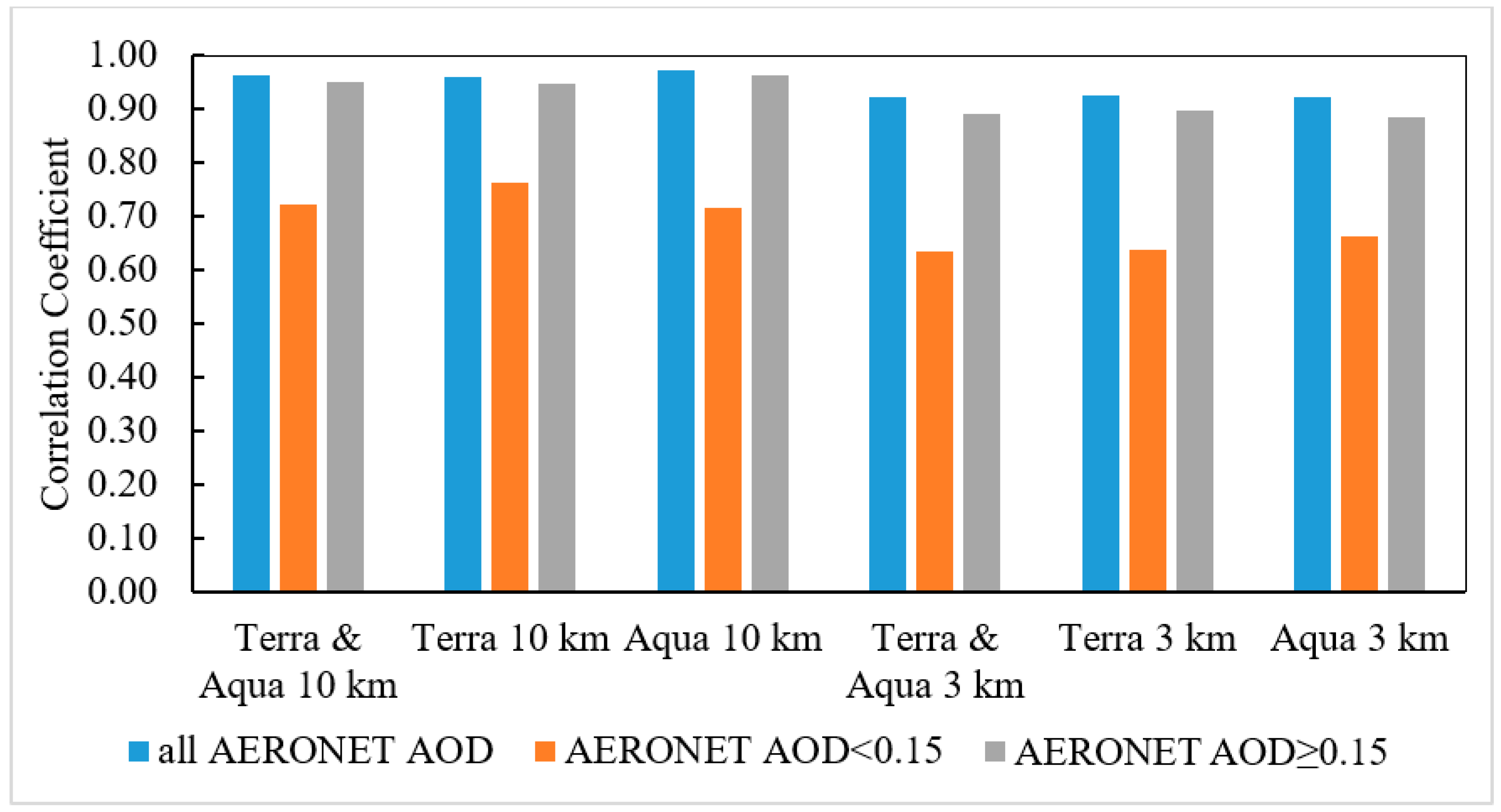 Remotesensing 10 01384 g006