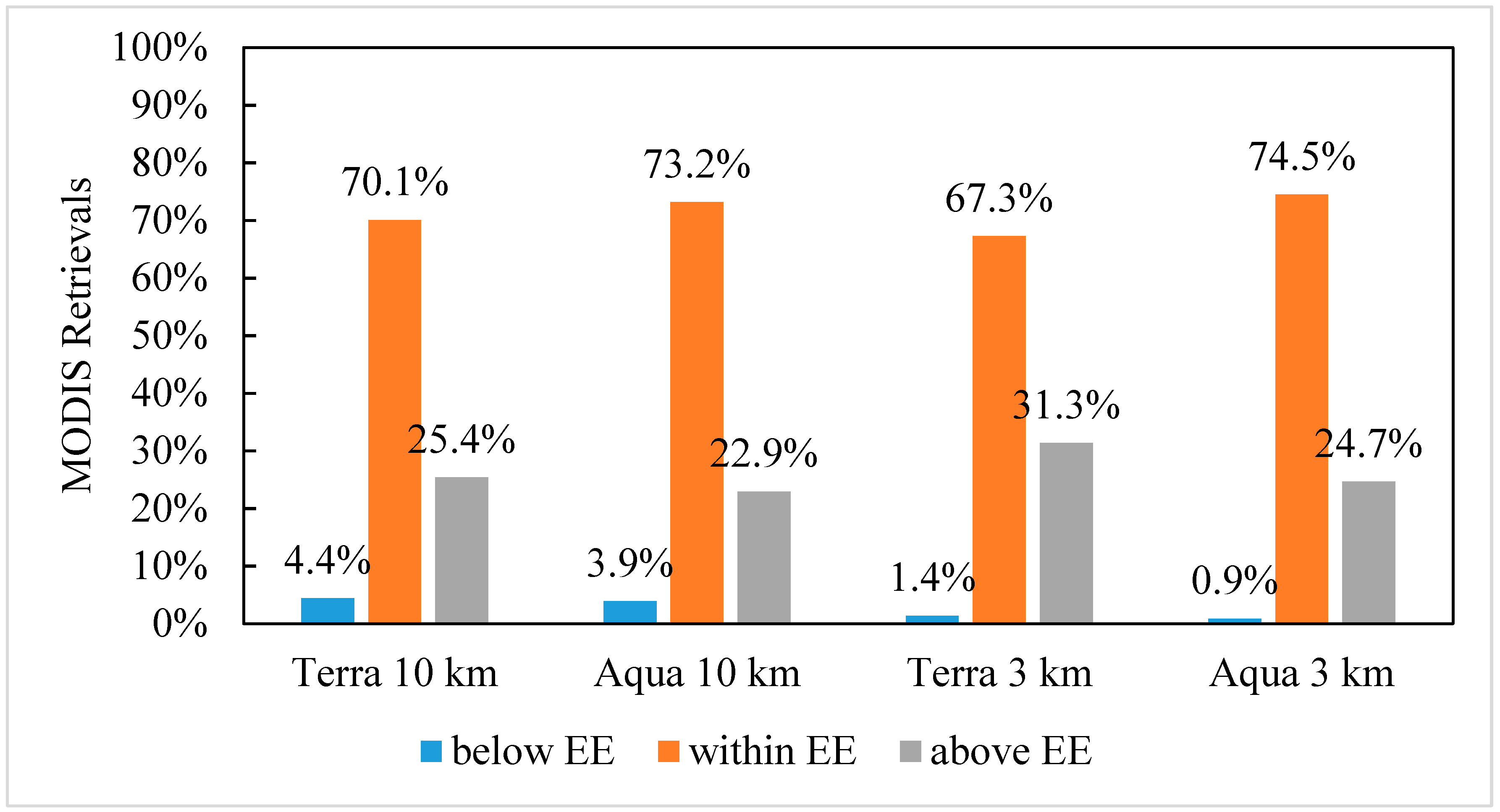 Remotesensing 10 01384 g007