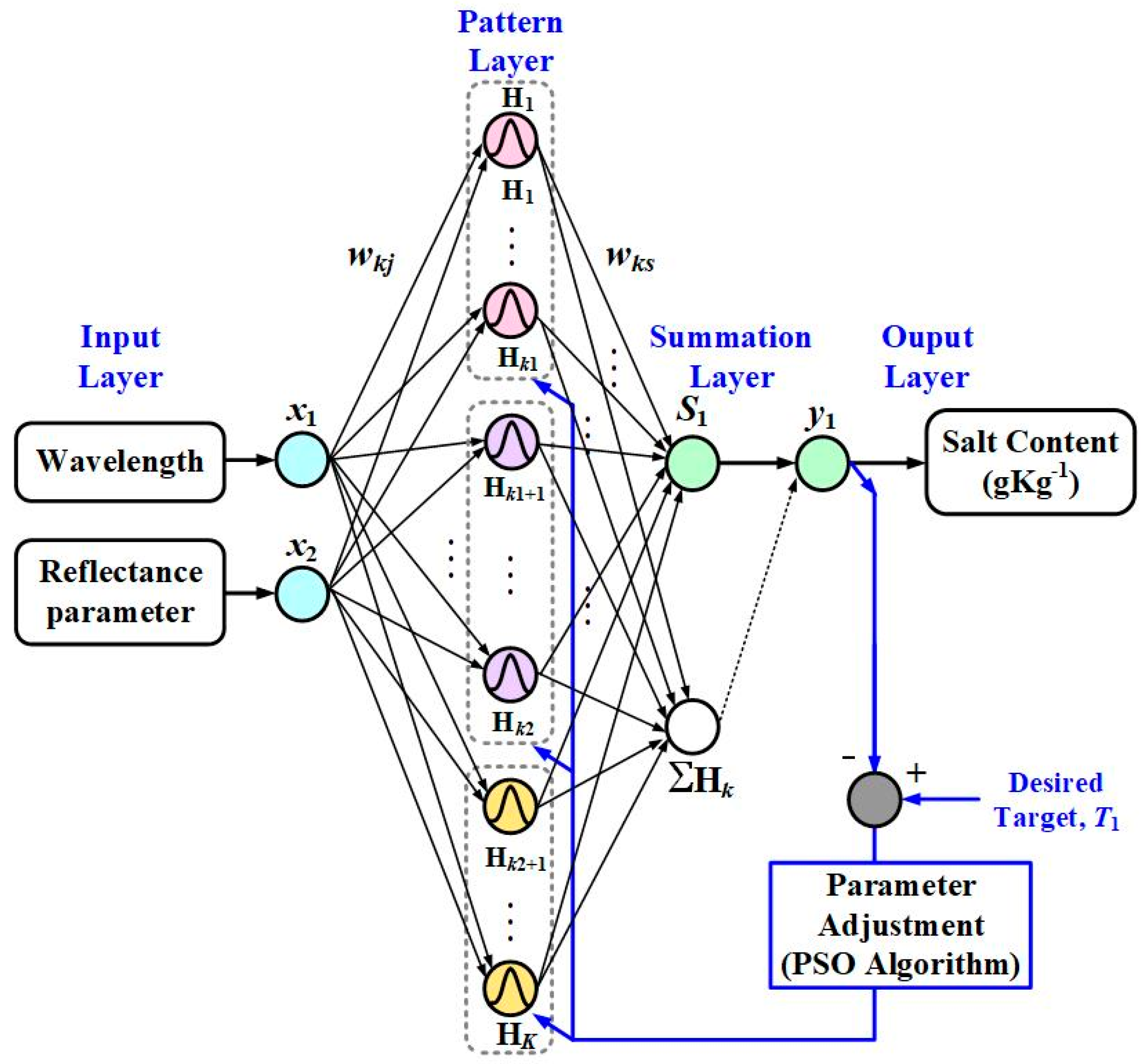 Remotesensing 10 01387 g002