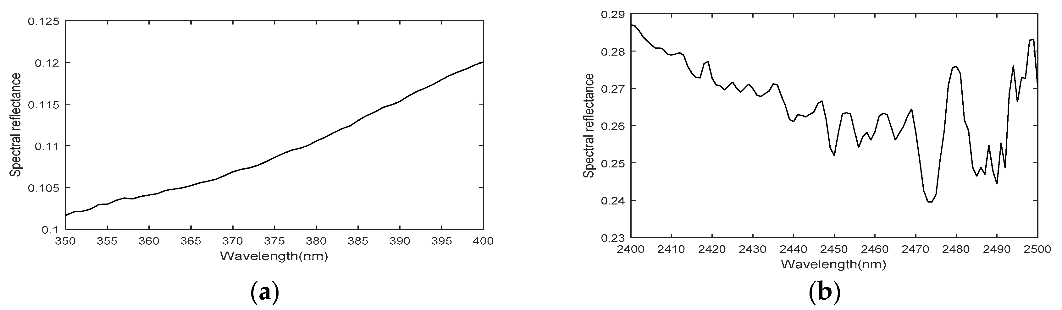 Remotesensing 10 01387 g003