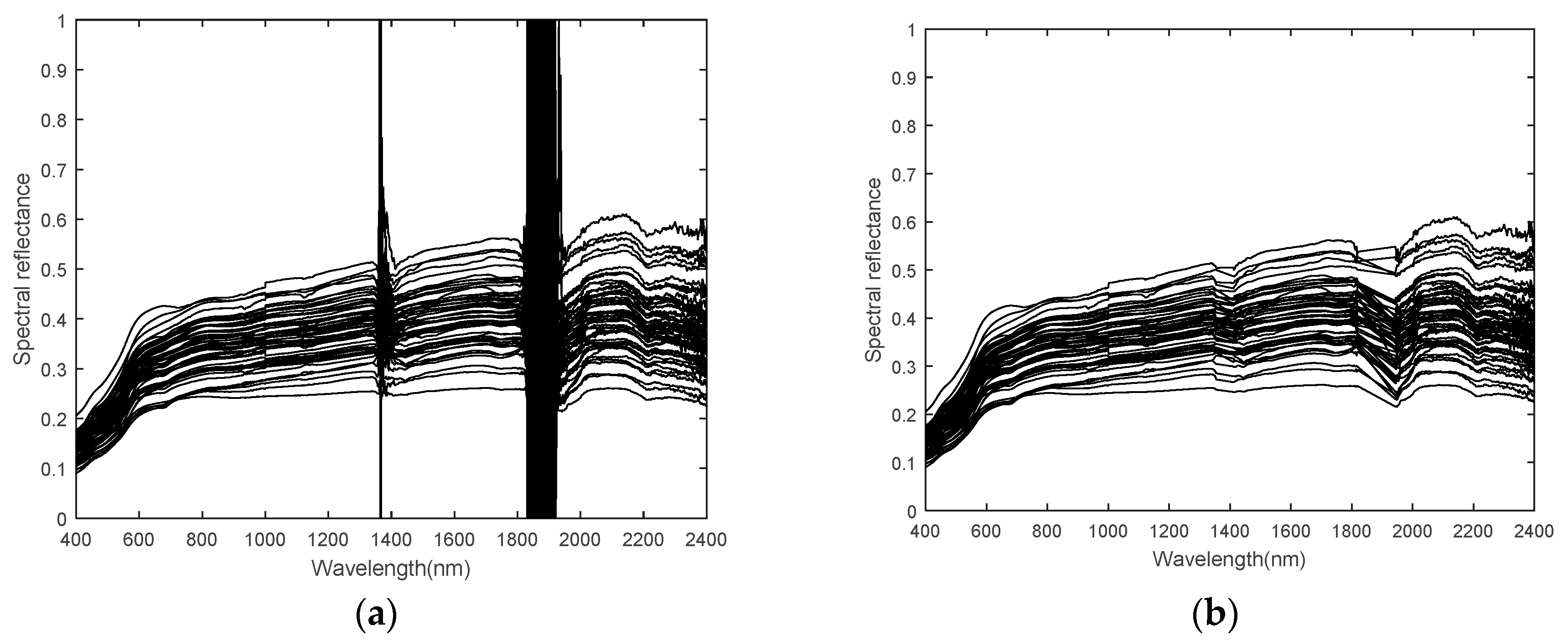 Remotesensing 10 01387 g004