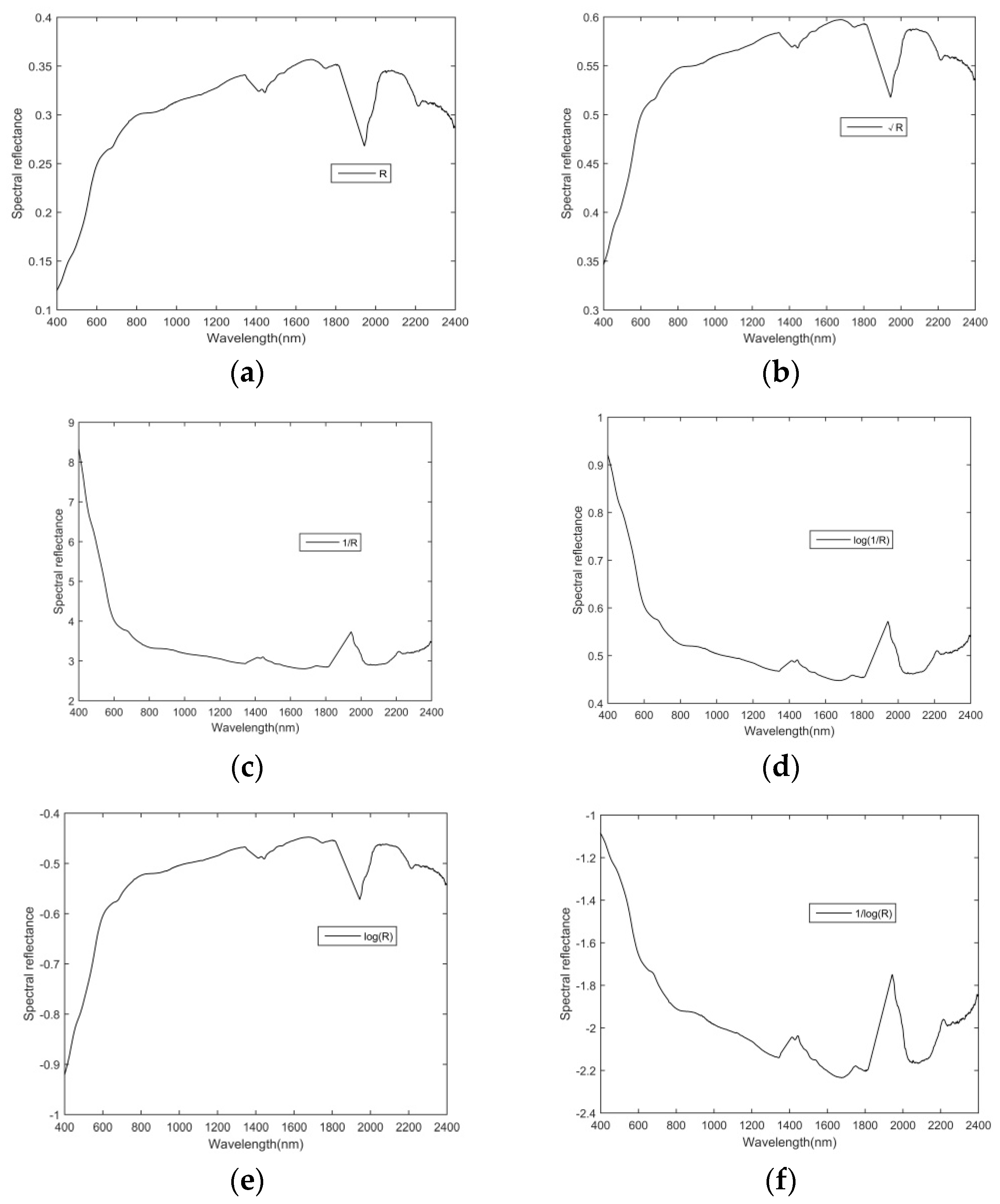 Remotesensing 10 01387 g005