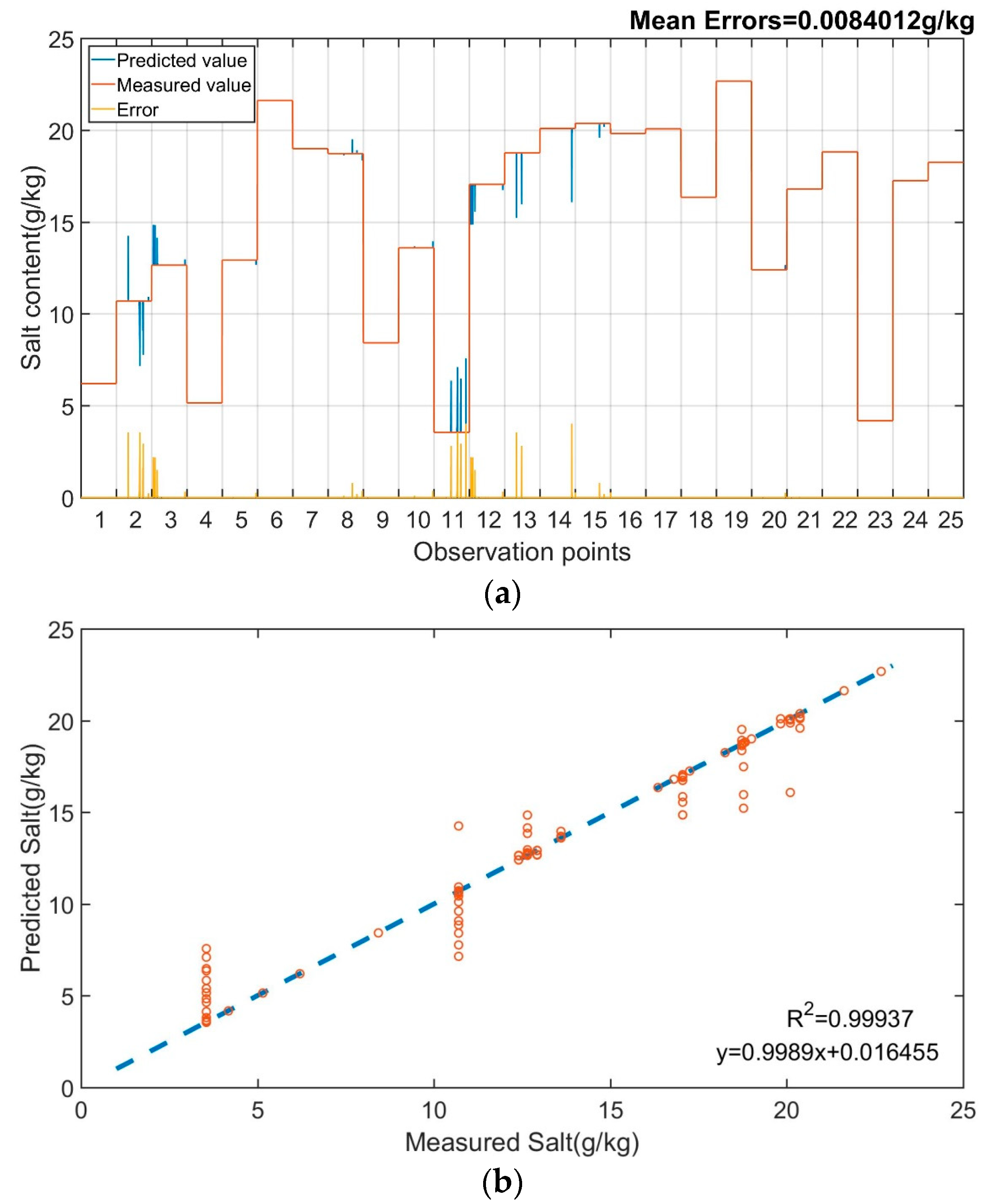 Remotesensing 10 01387 g008