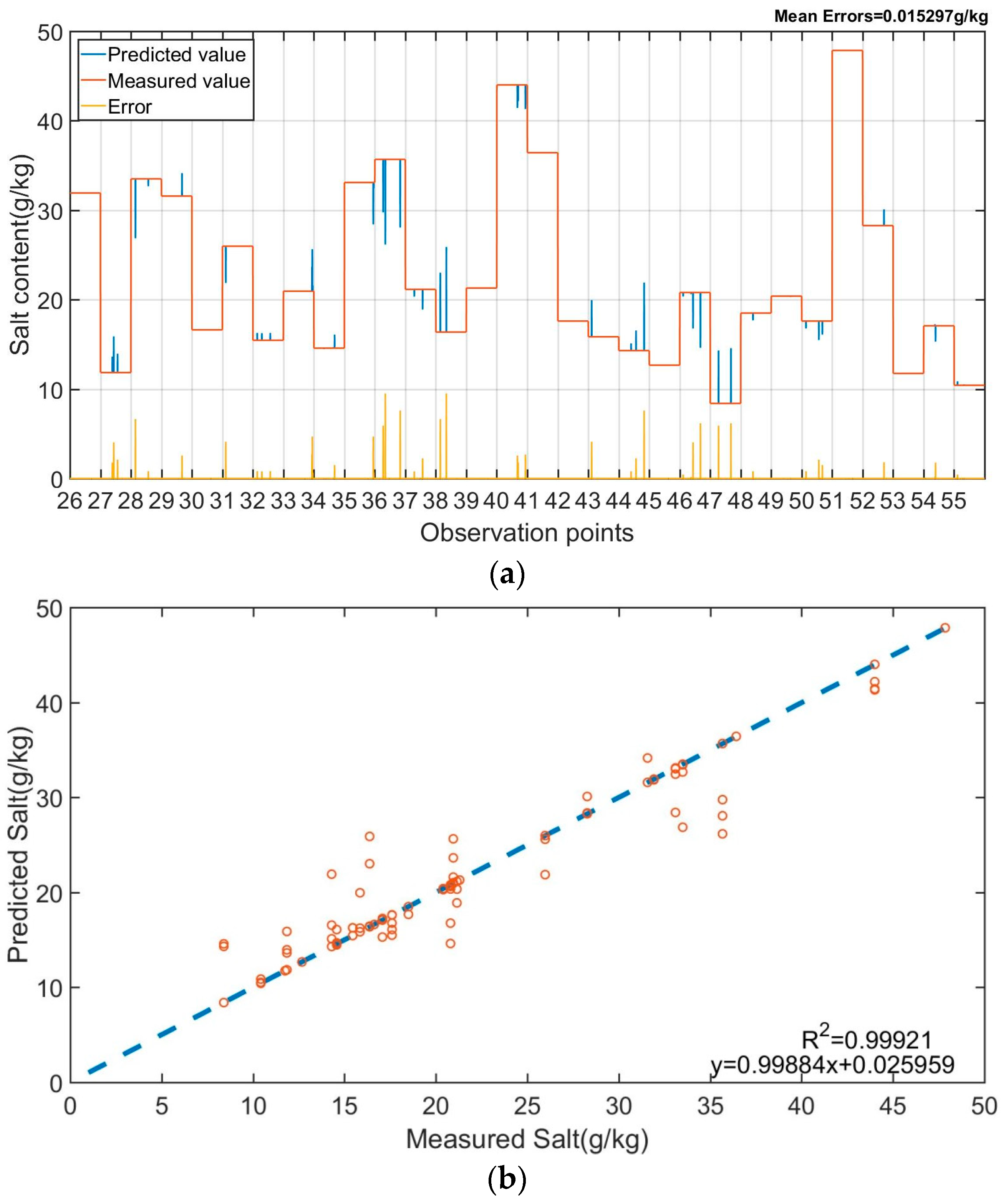 Remotesensing 10 01387 g009