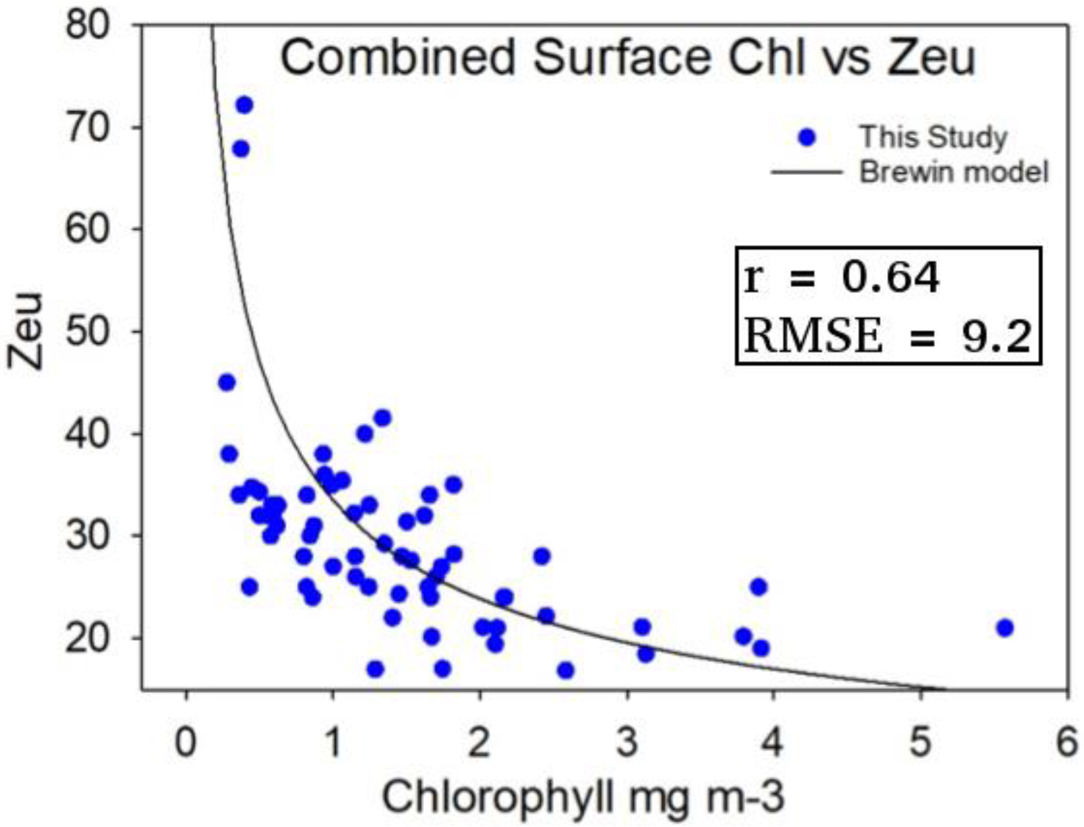 Remotesensing 10 01389 g003 Remotesensing 10 01389 g003