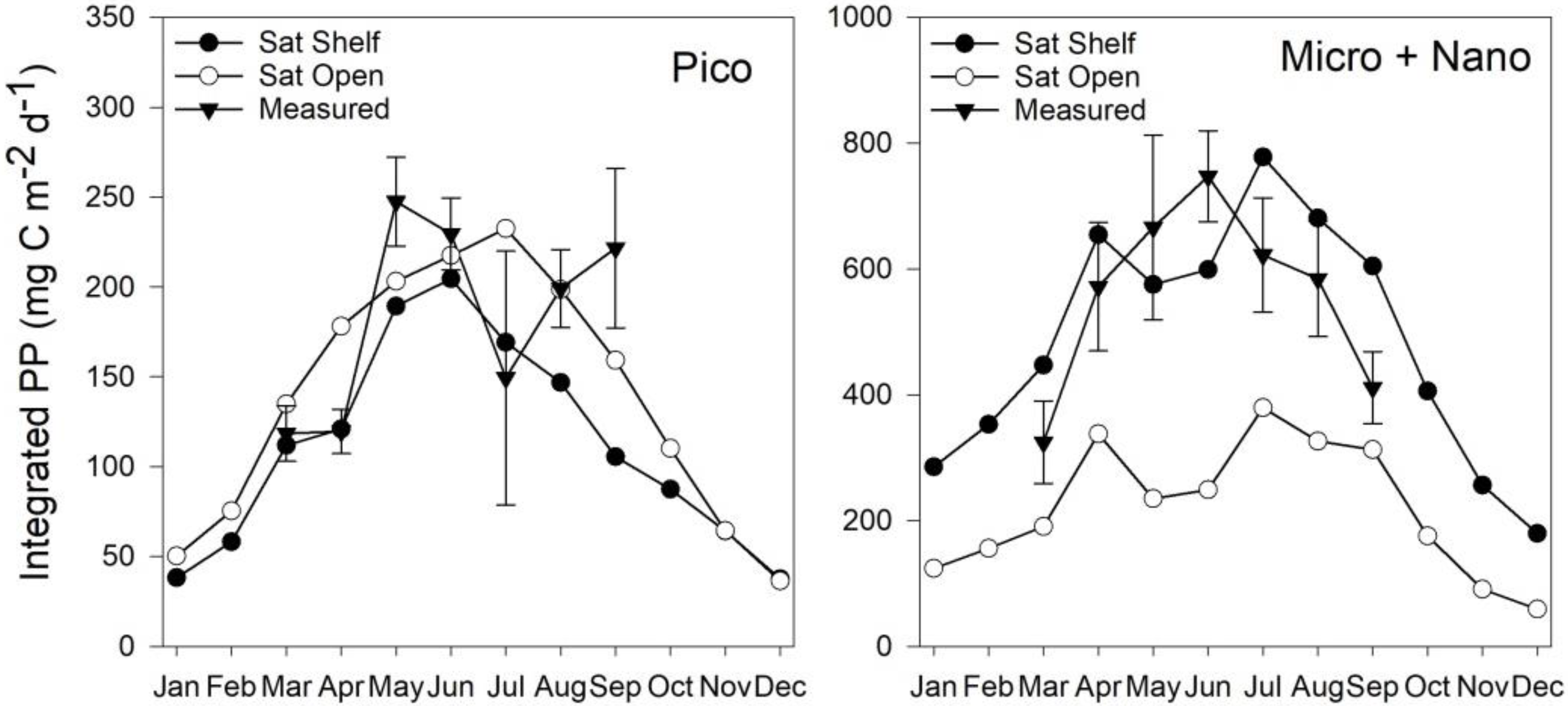 Remotesensing 10 01389 g010 Remotesensing 10 01389 g010