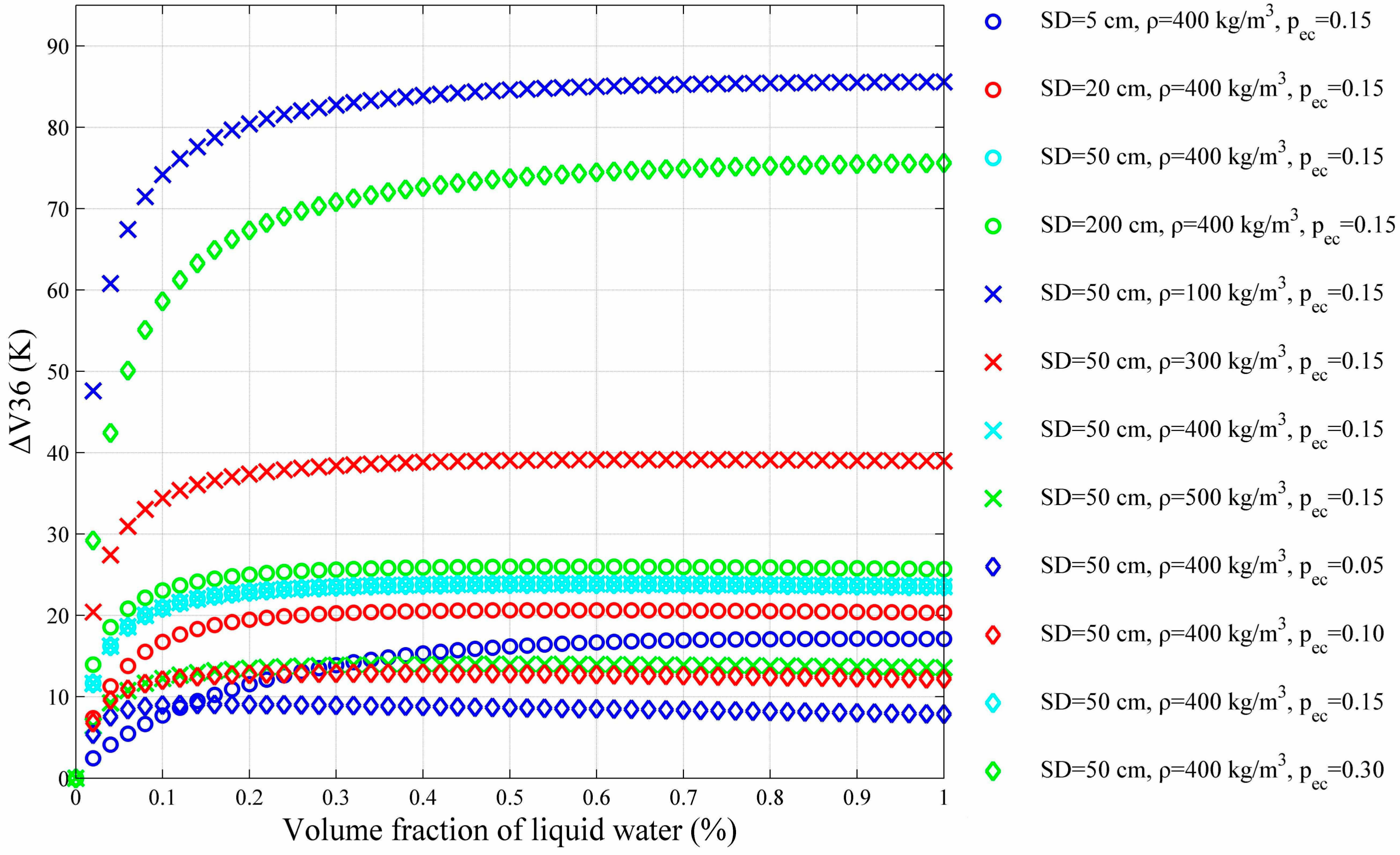 Remotesensing 10 01391 g003 Remotesensing 10 01391 g003