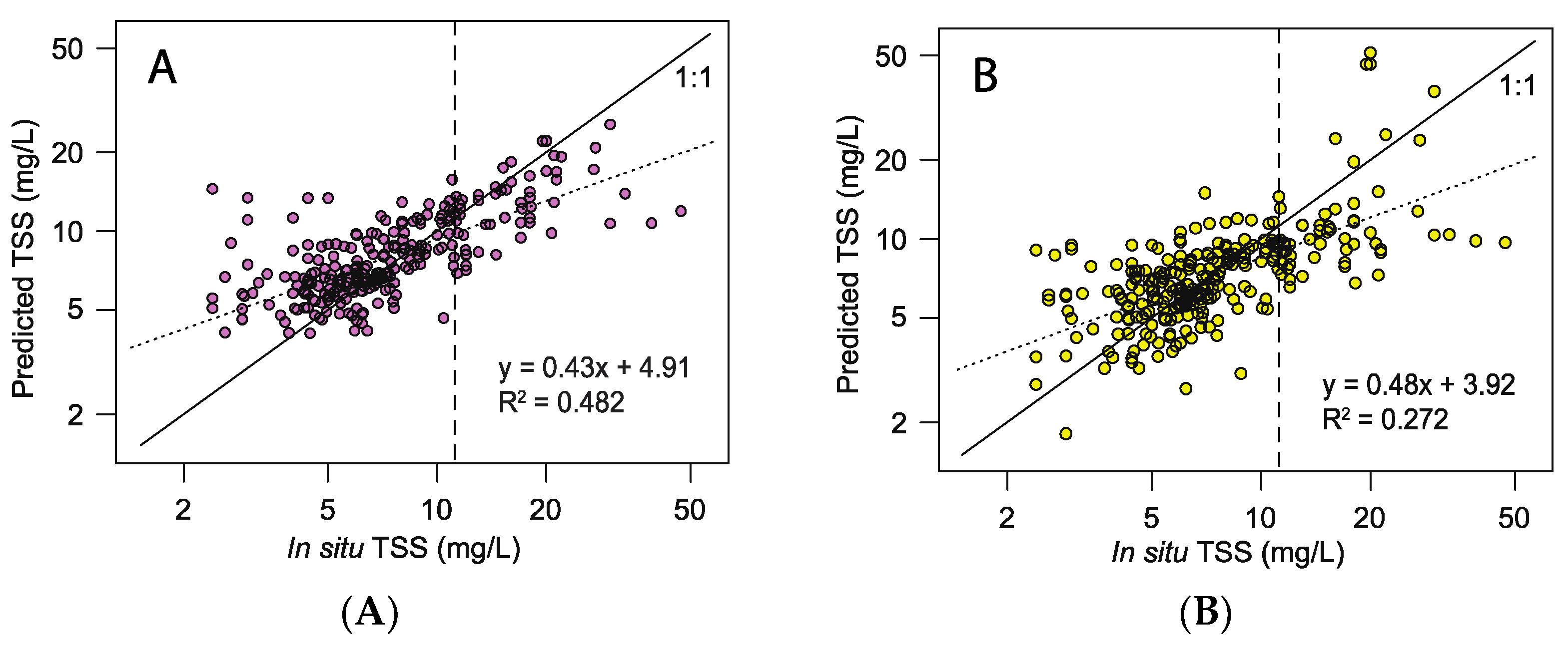 Remotesensing 10 01393 g003