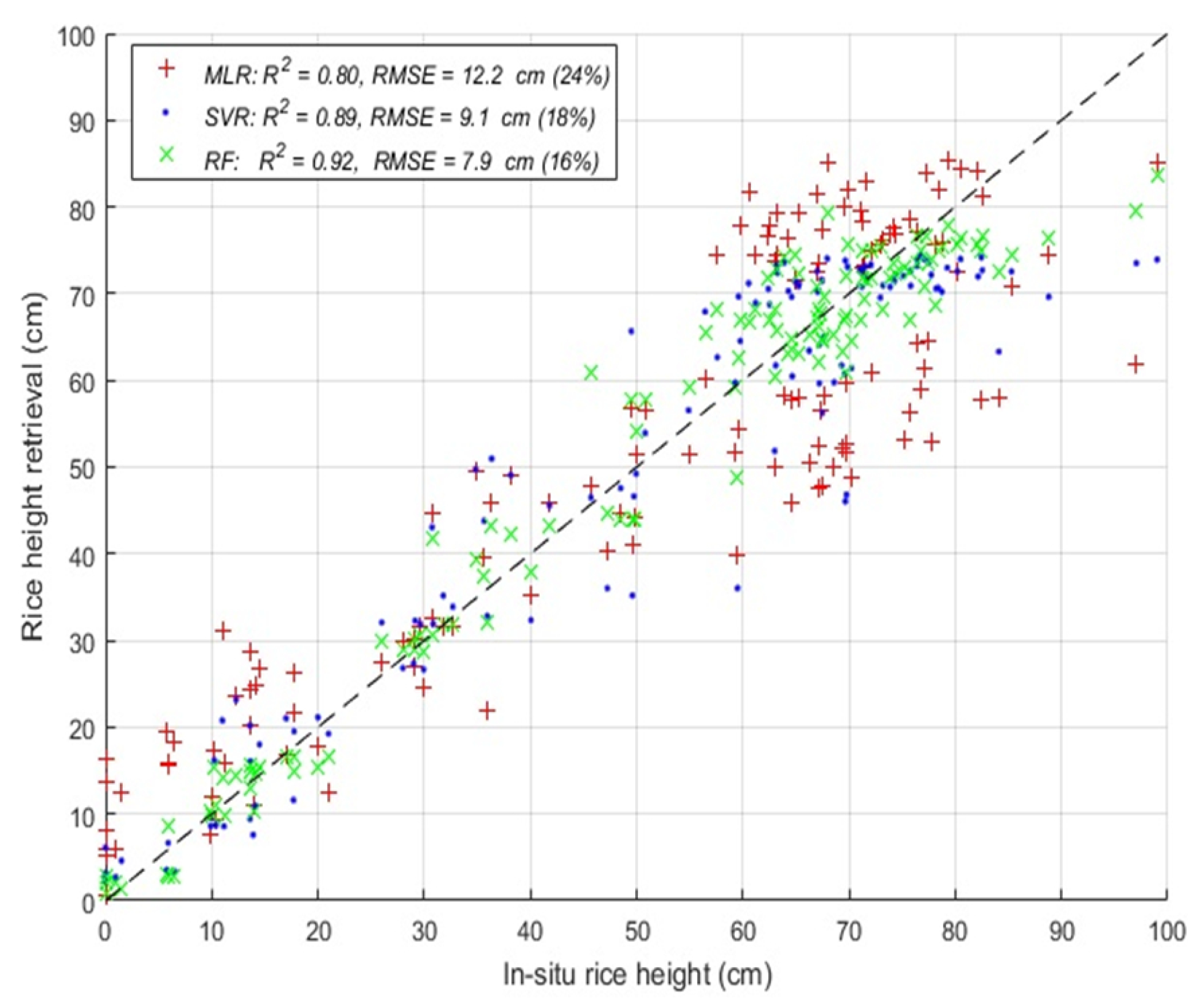 Remotesensing 10 01394 g006