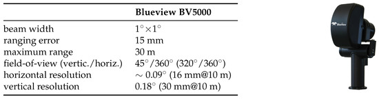 Remote Sensing Free Full Text Evaluating A Static Multibeam Sonar Scanner For 3d Surveys In Confined Underwater Environments Html Remote Sensing Free Full Text Evaluating A Static Multibeam Sonar Scanner For 3d Surveys In Confined Underwater Environments Html