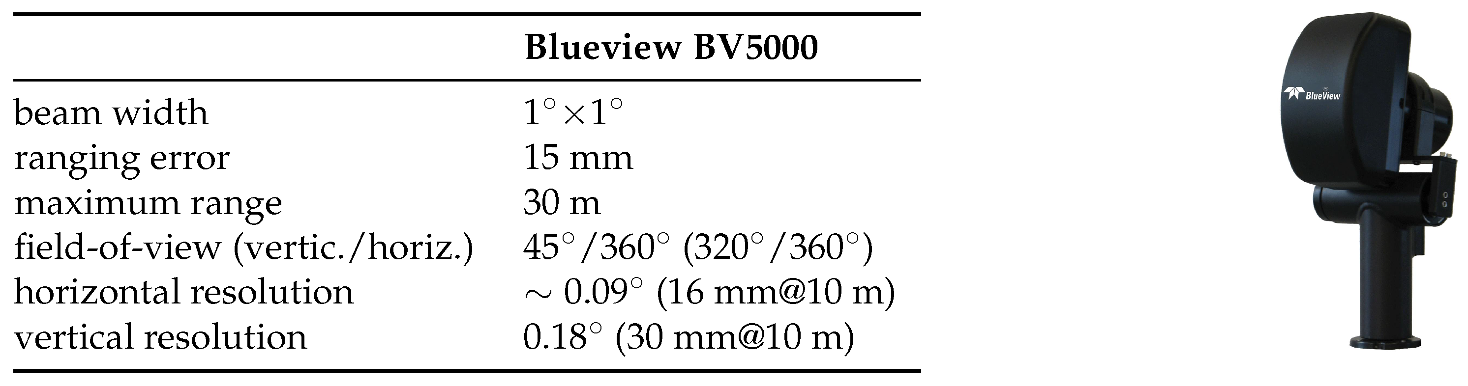 Remotesensing 10 01395 g003 Remotesensing 10 01395 g003