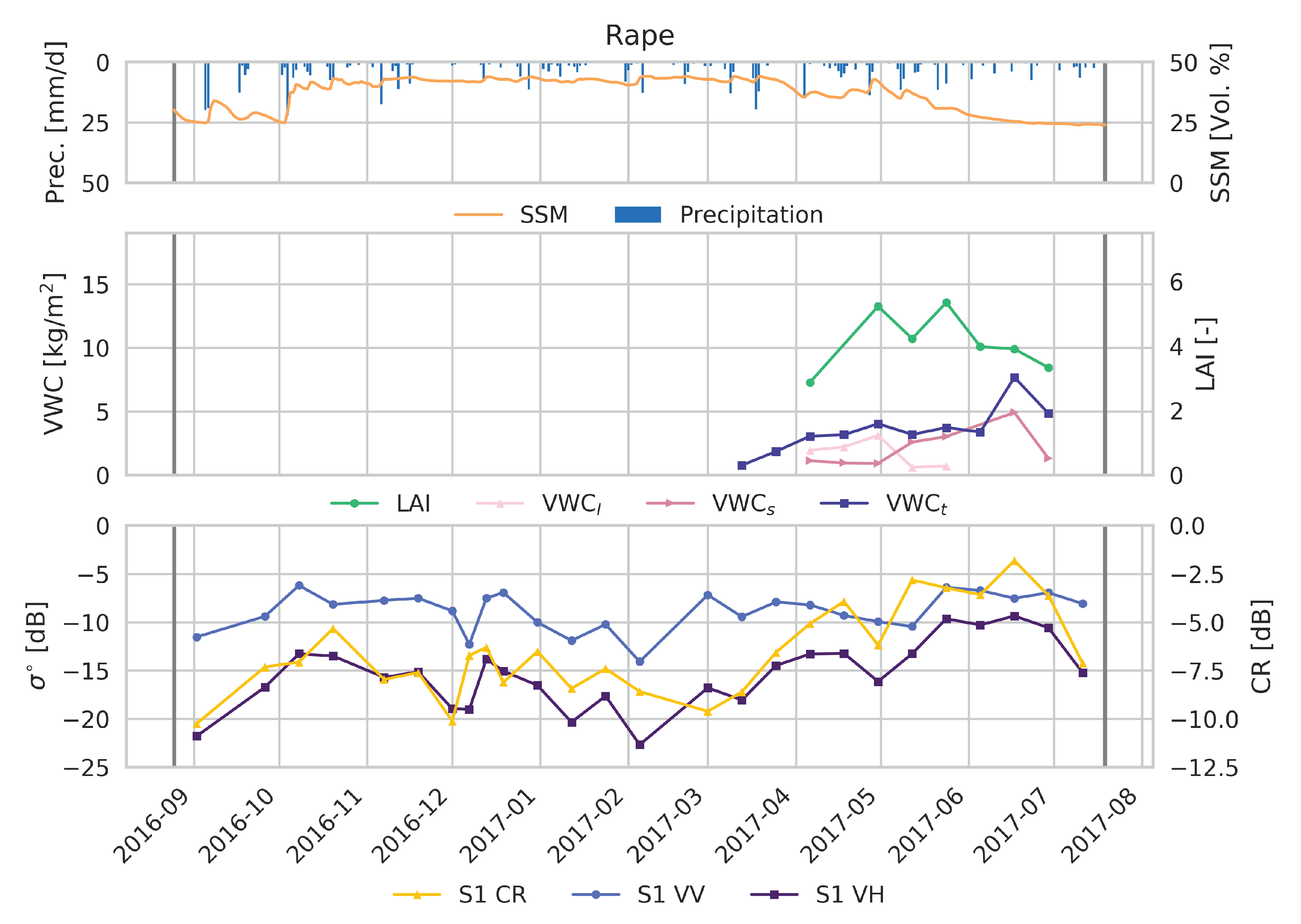 Remotesensing 10 01396 g003 Remotesensing 10 01396 g003