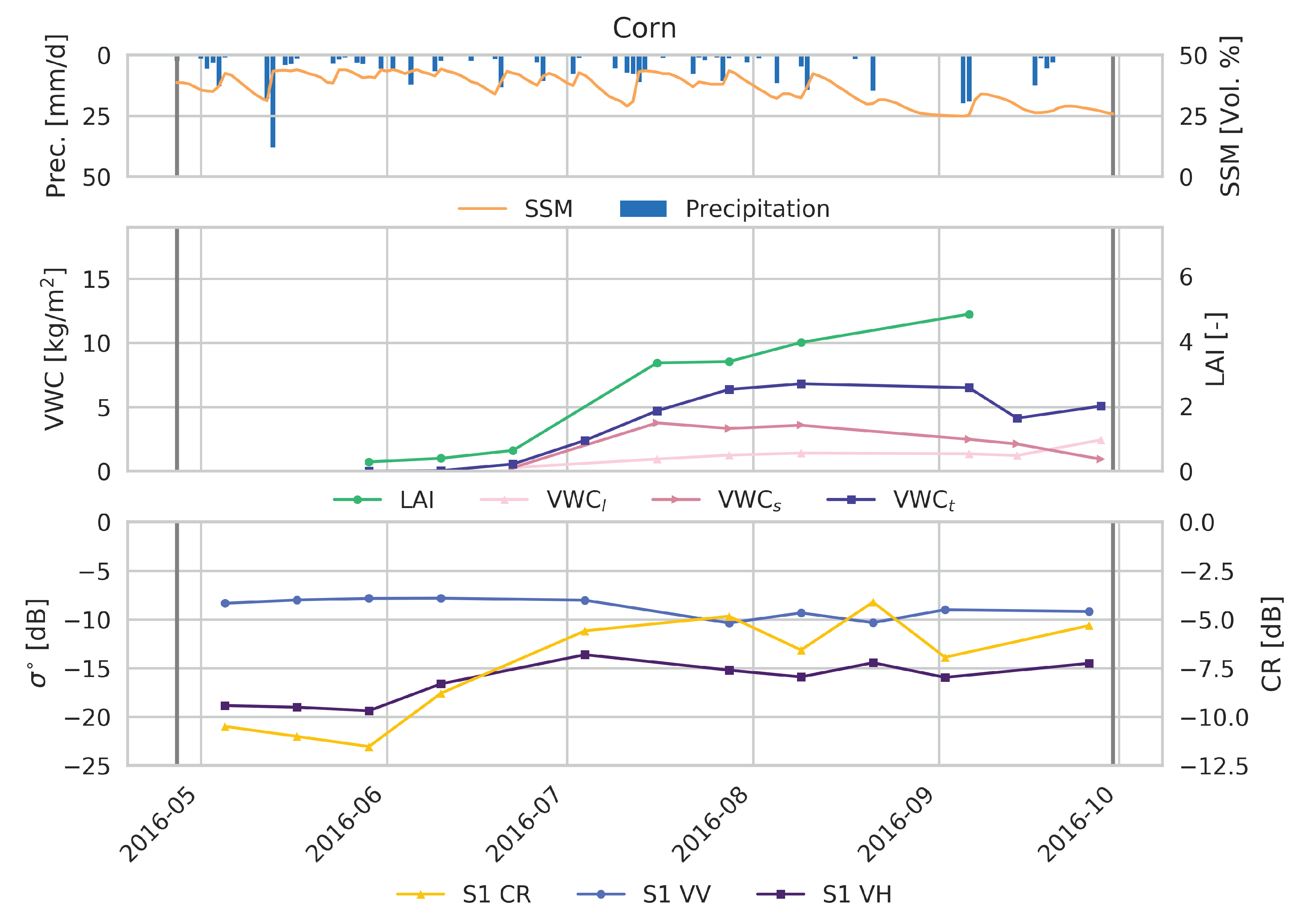 Remotesensing 10 01396 g004 Remotesensing 10 01396 g004