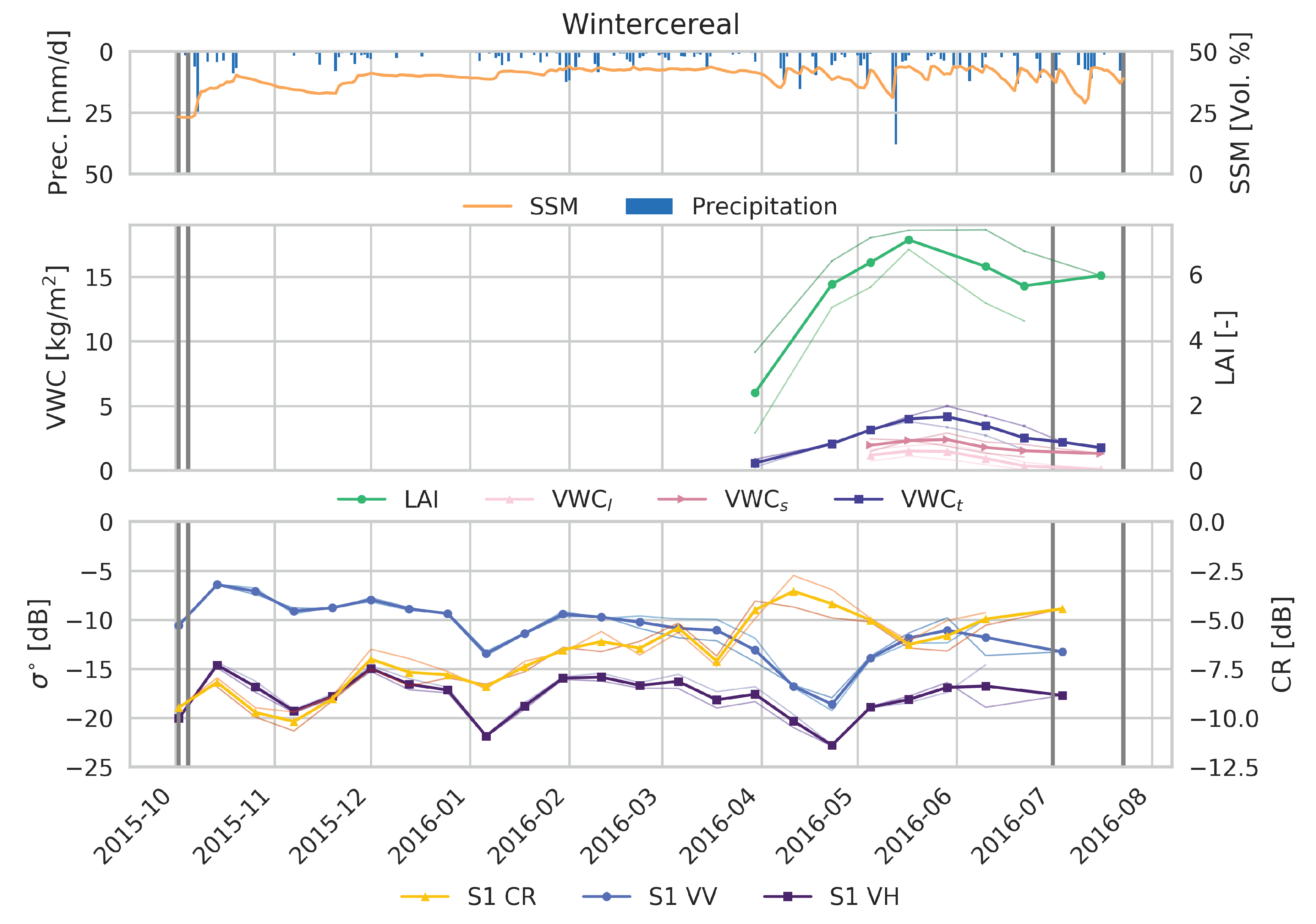Remotesensing 10 01396 g006 Remotesensing 10 01396 g006