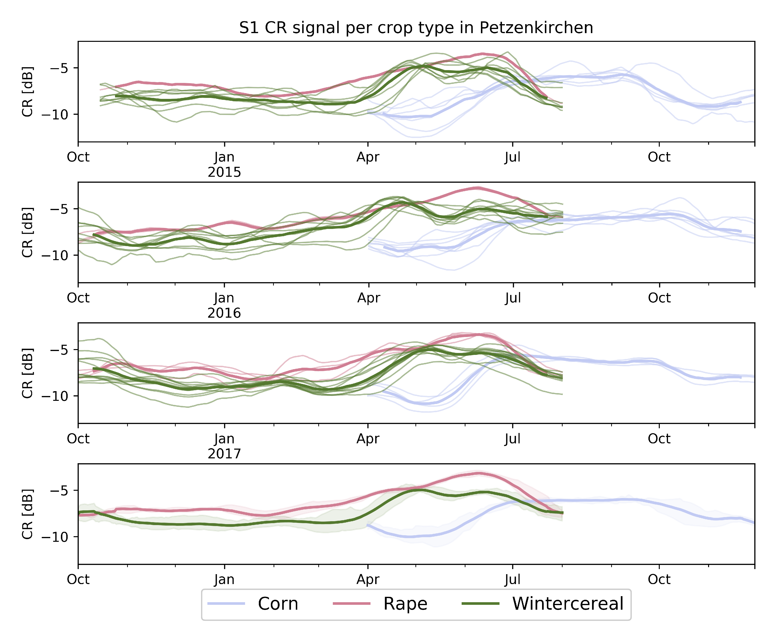 Remotesensing 10 01396 g008 Remotesensing 10 01396 g008