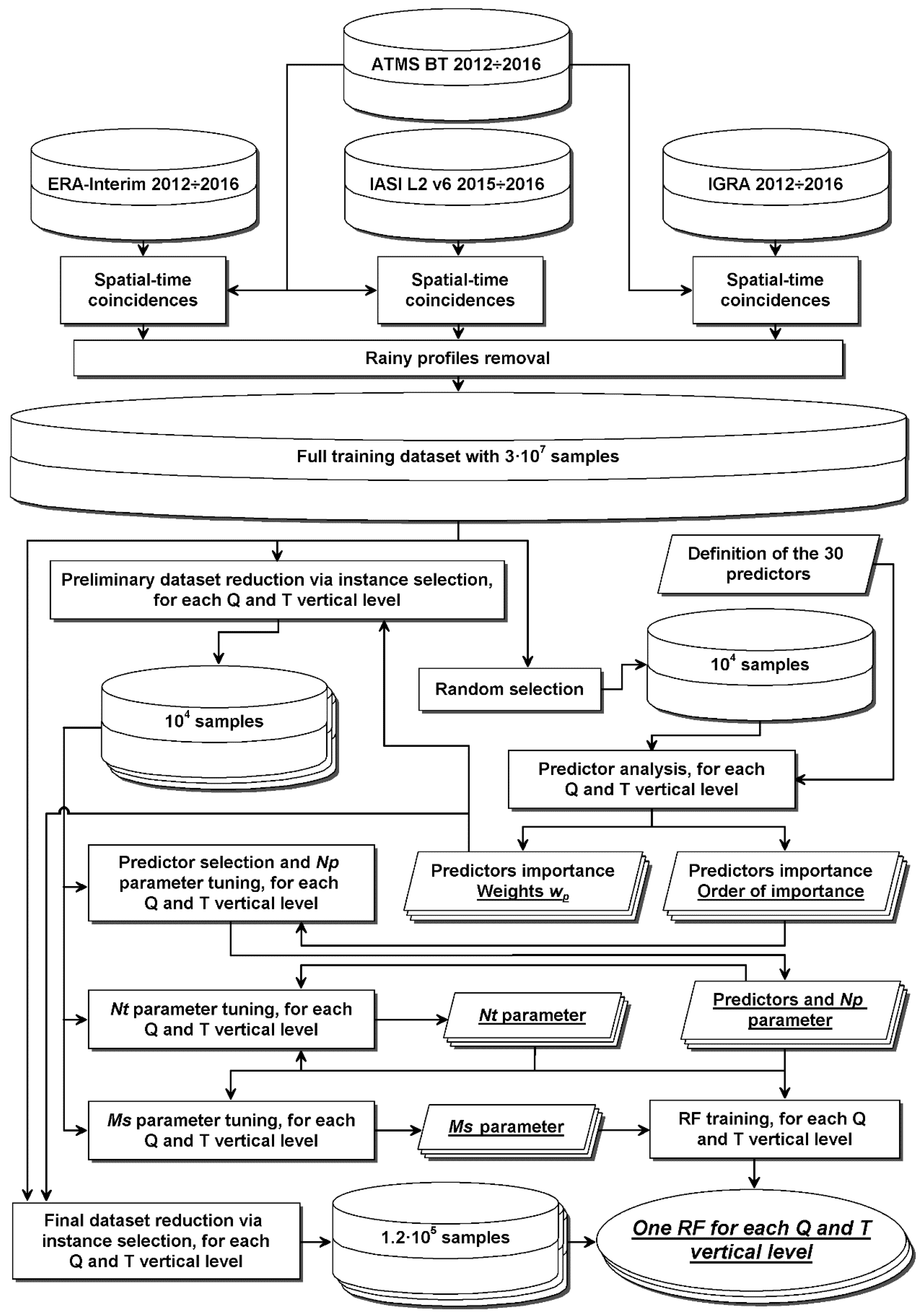 Remotesensing 10 01398 g002 Remotesensing 10 01398 g002
