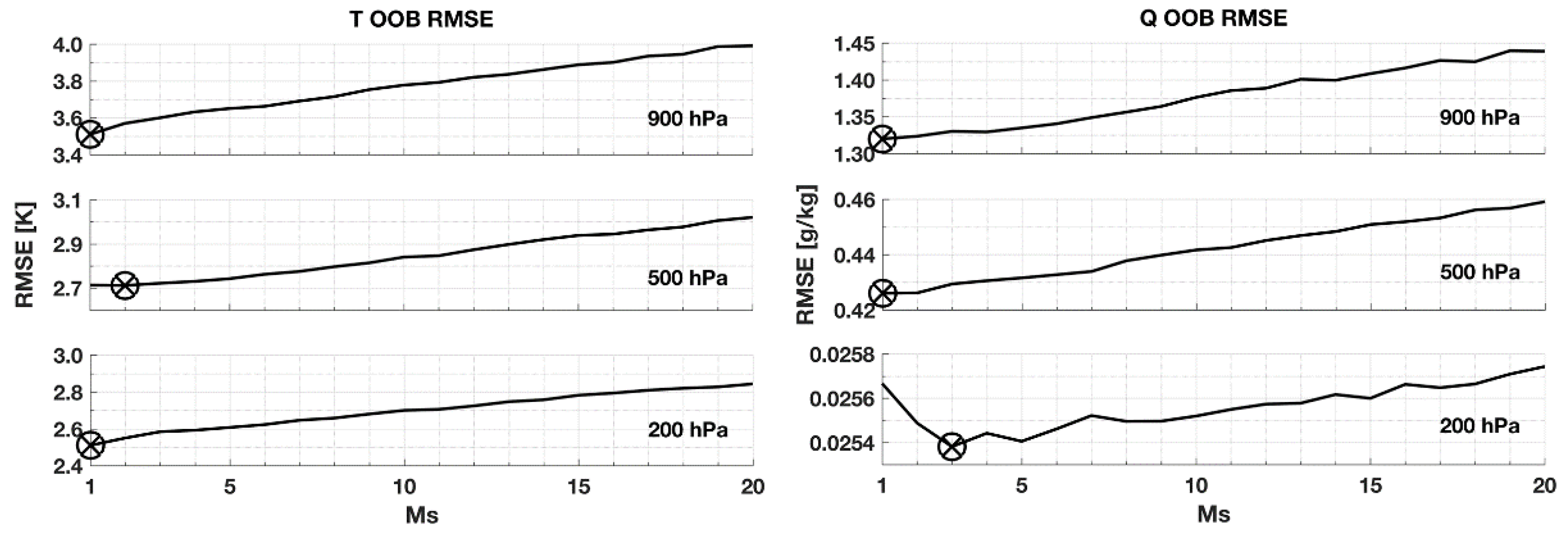 Remotesensing 10 01398 g006 Remotesensing 10 01398 g006