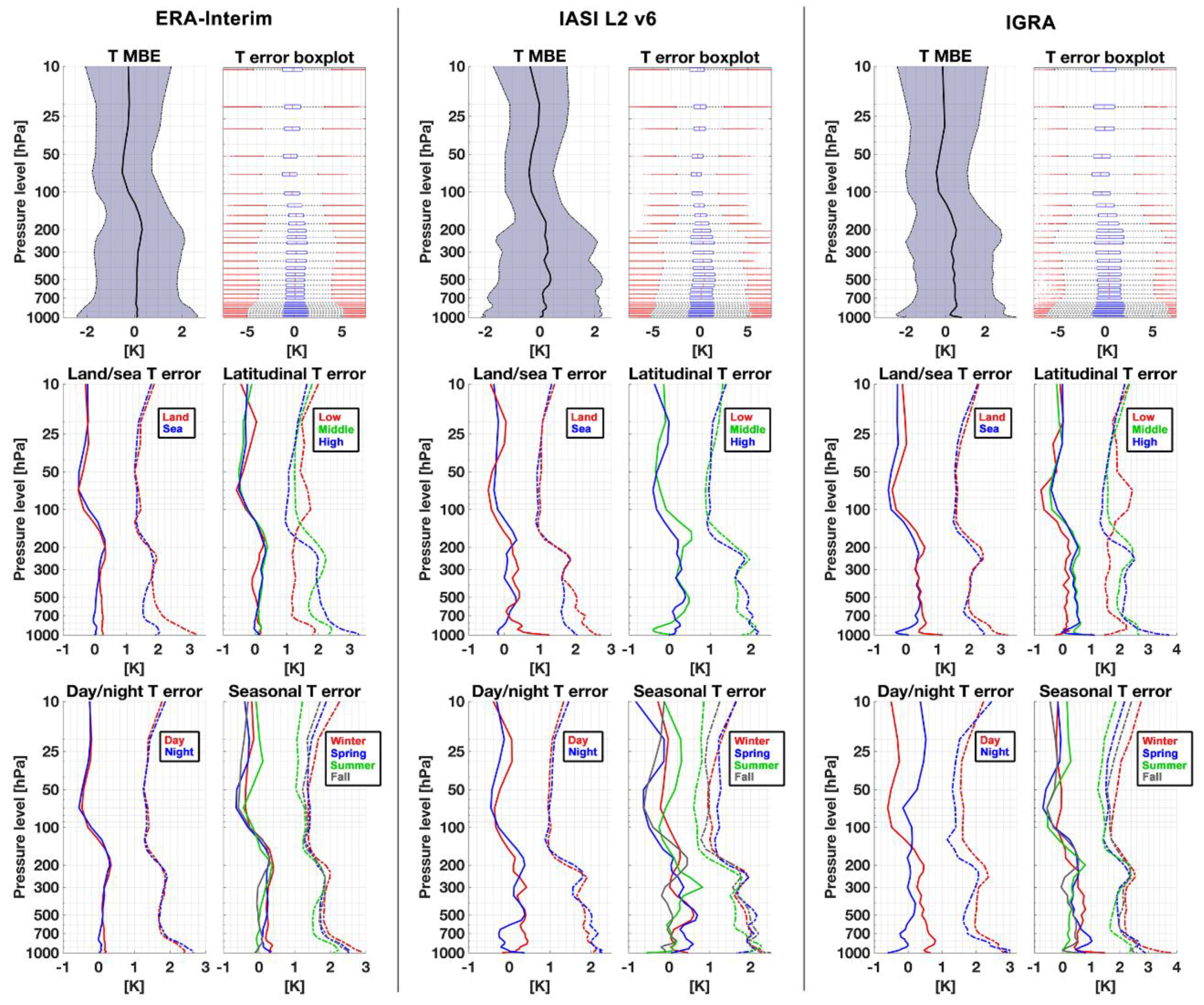 Remotesensing 10 01398 g008 Remotesensing 10 01398 g008