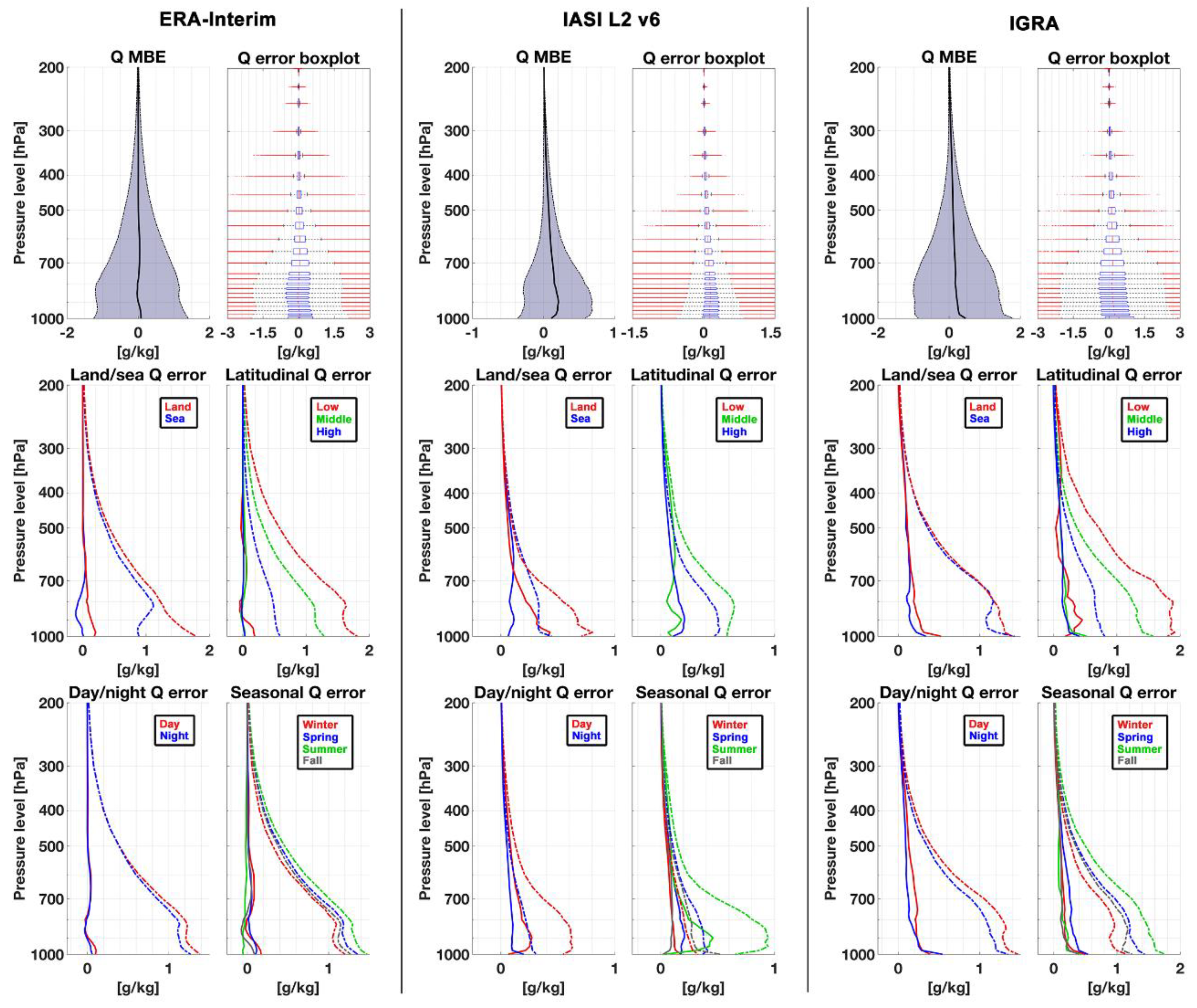 Remotesensing 10 01398 g010 Remotesensing 10 01398 g010
