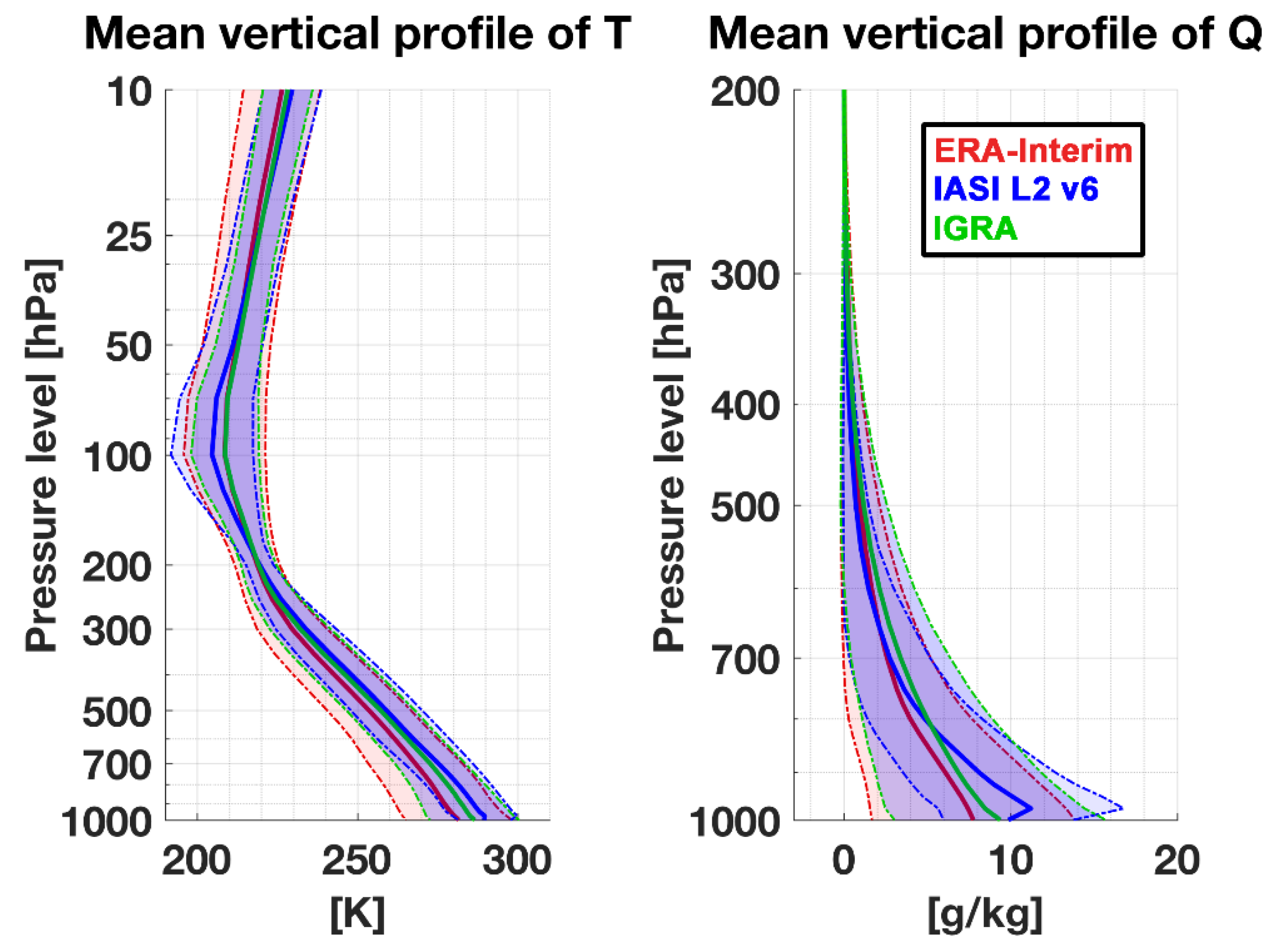Remotesensing 10 01398 g0a1 Remotesensing 10 01398 g0a1