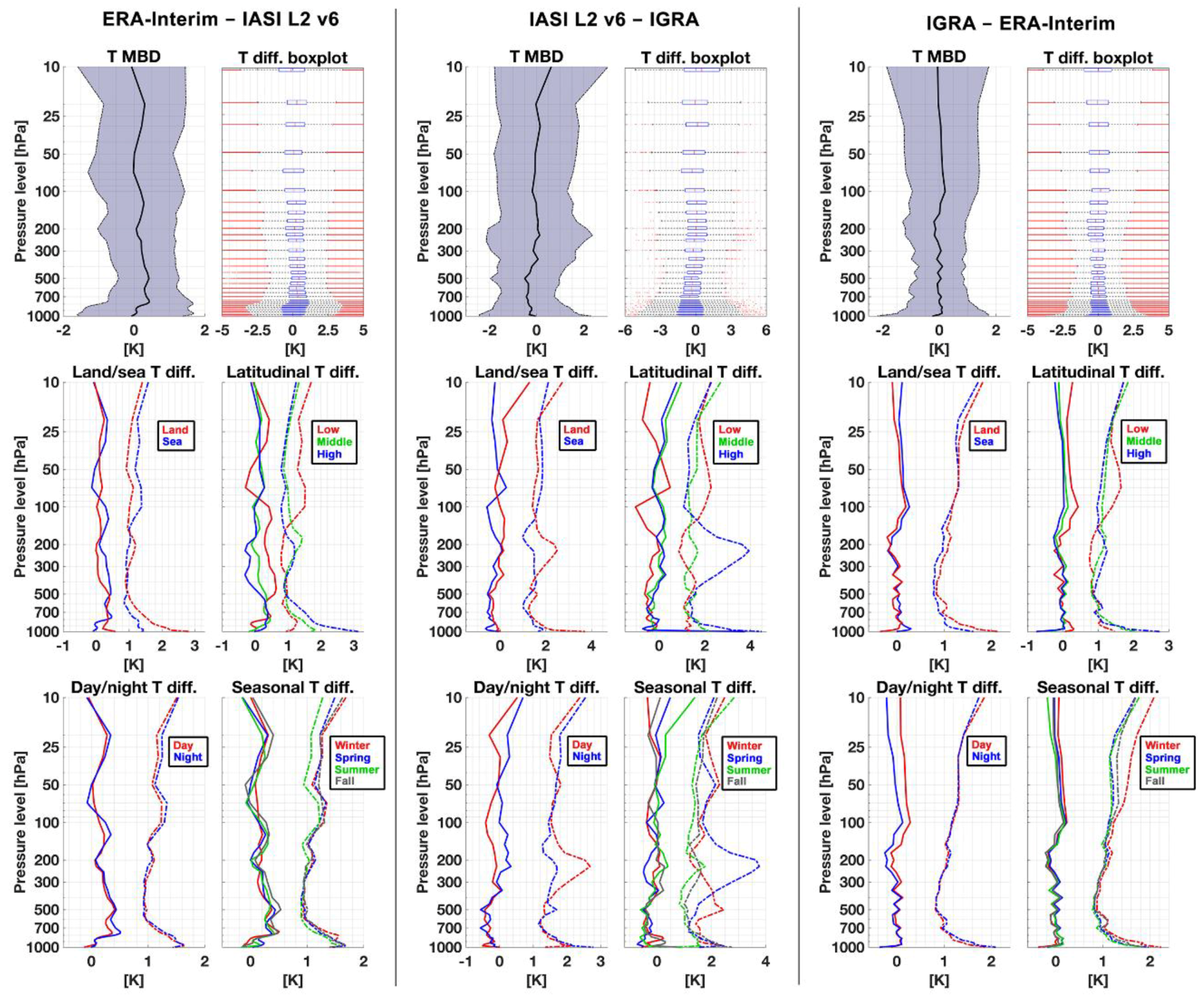 Remotesensing 10 01398 g0a2 Remotesensing 10 01398 g0a2