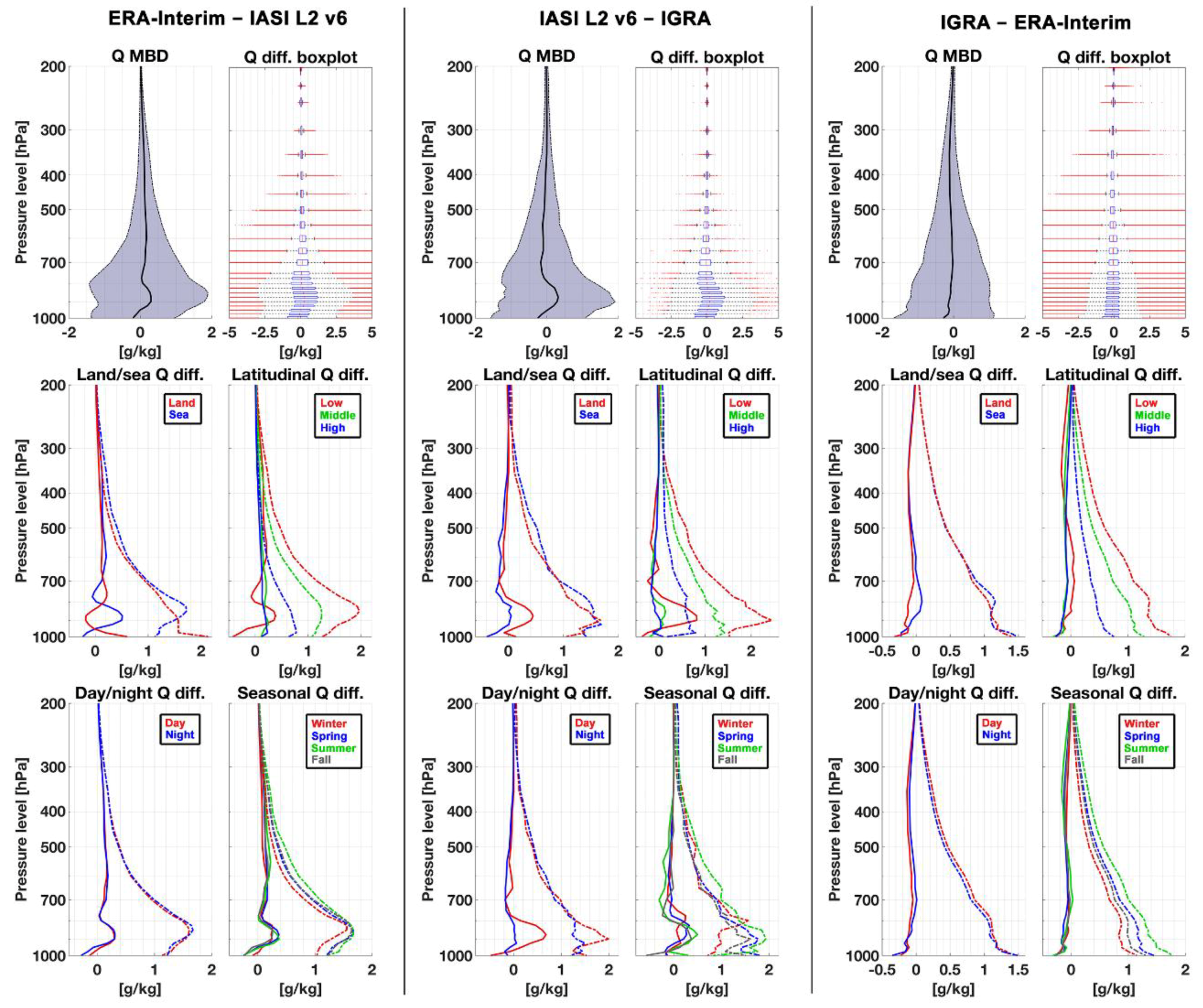 Remotesensing 10 01398 g0a3 Remotesensing 10 01398 g0a3