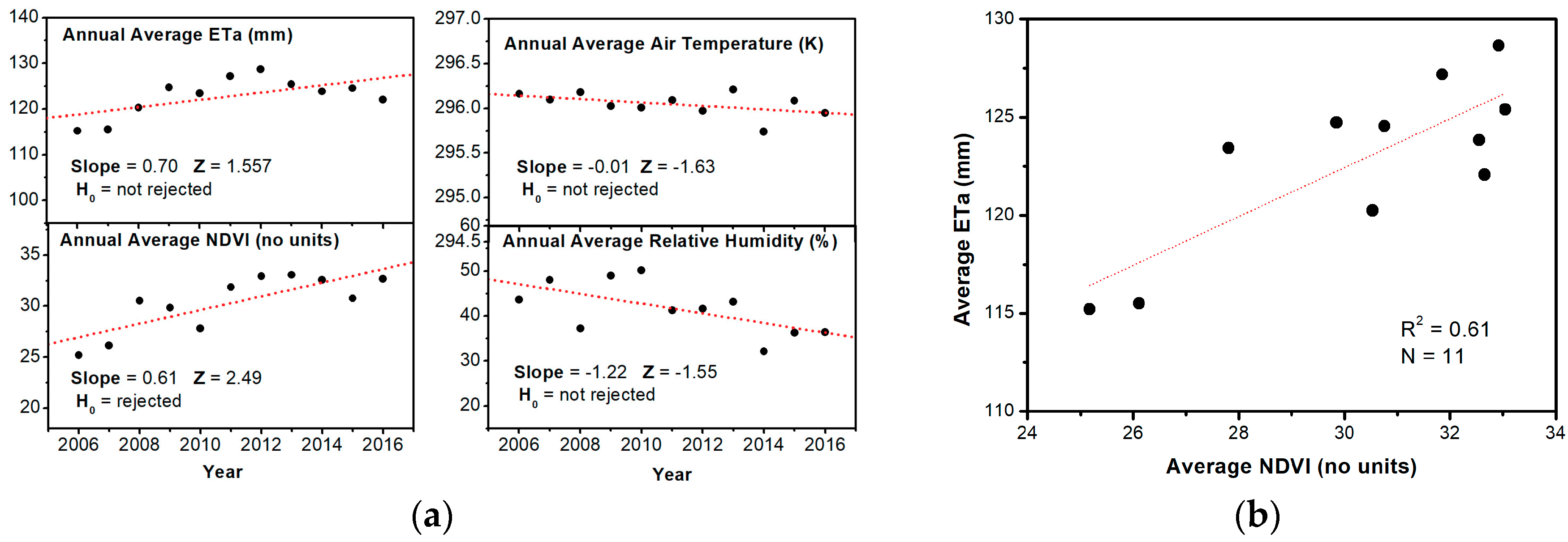 Remotesensing 10 01399 g005 Remotesensing 10 01399 g005