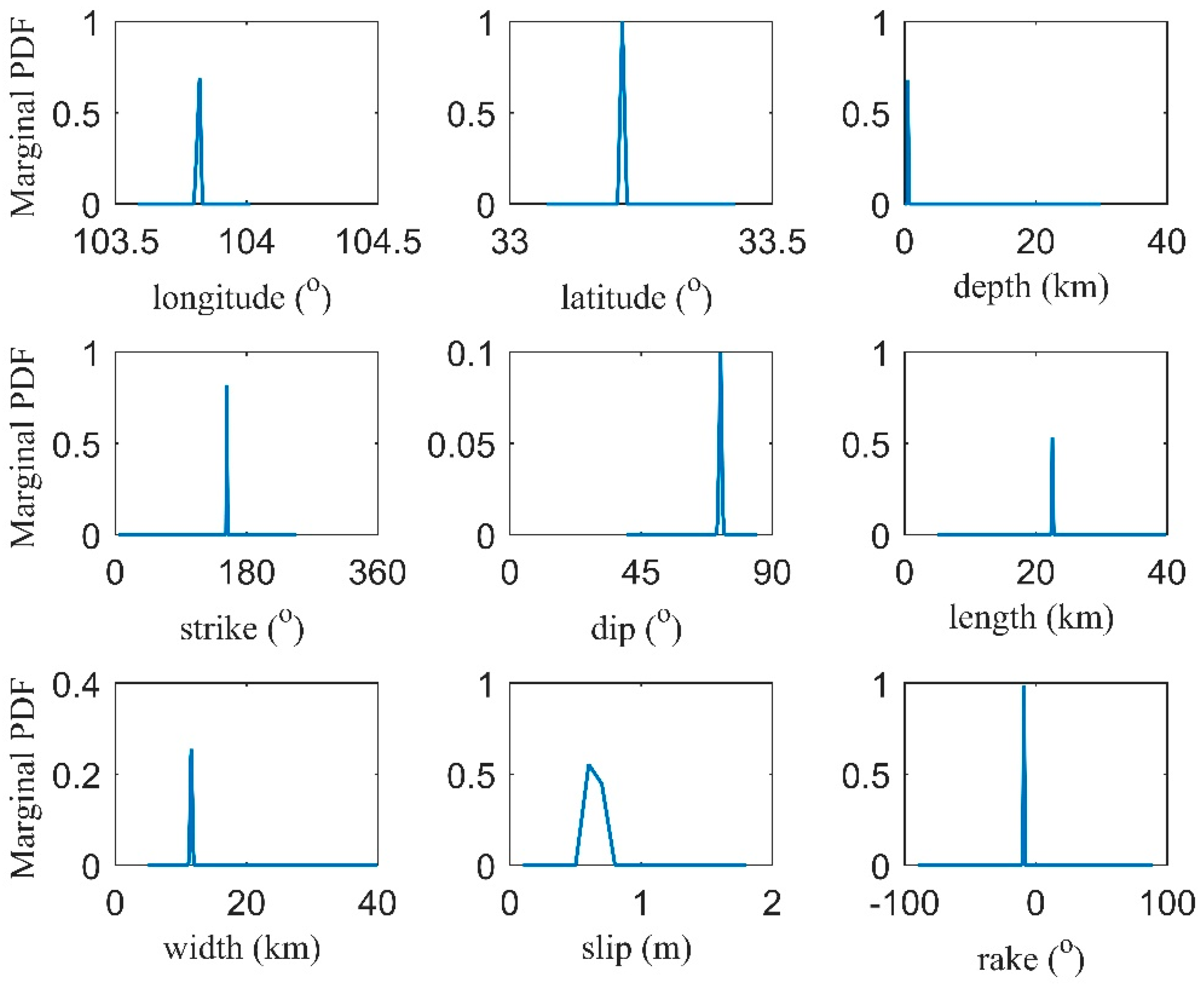 Remotesensing 10 01400 g005 Remotesensing 10 01400 g005