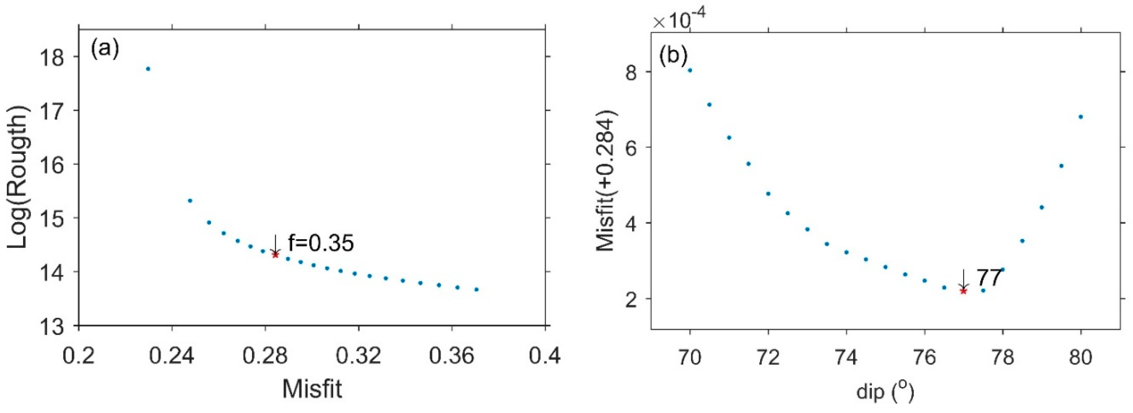 Remotesensing 10 01400 g006 Remotesensing 10 01400 g006