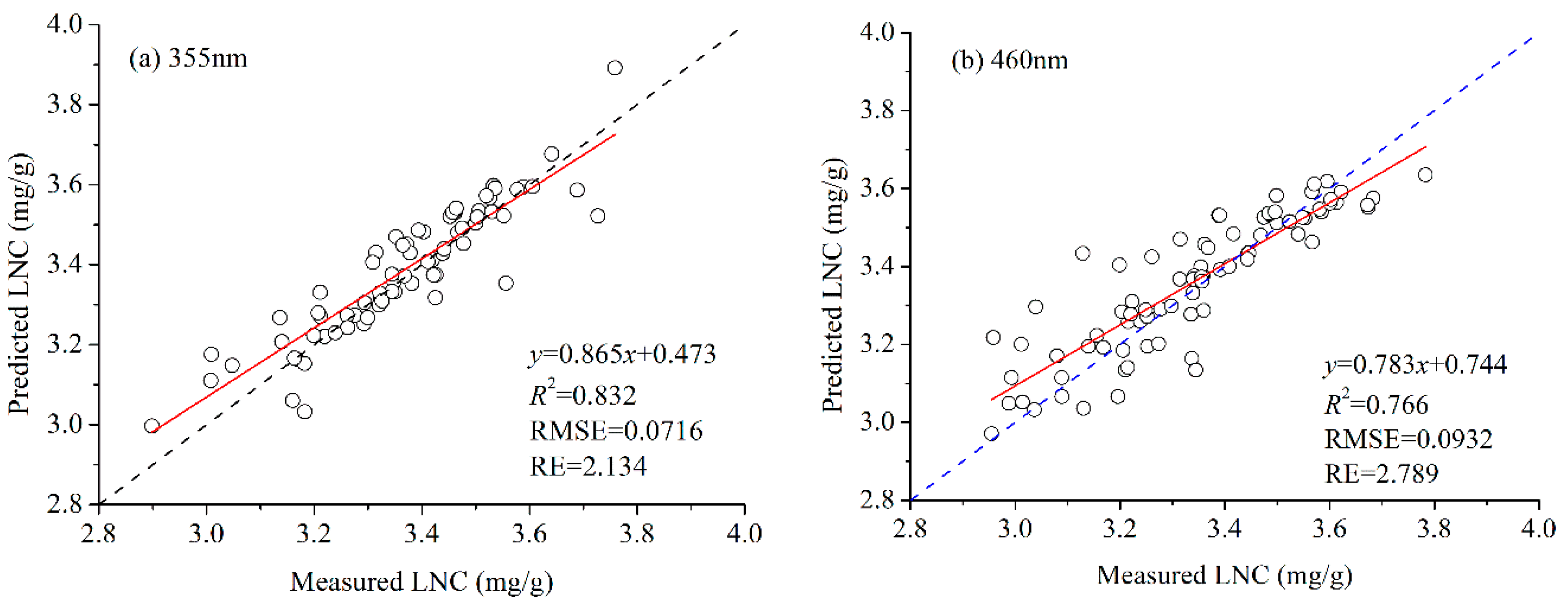 Remotesensing 10 01402 g004a Remotesensing 10 01402 g004a