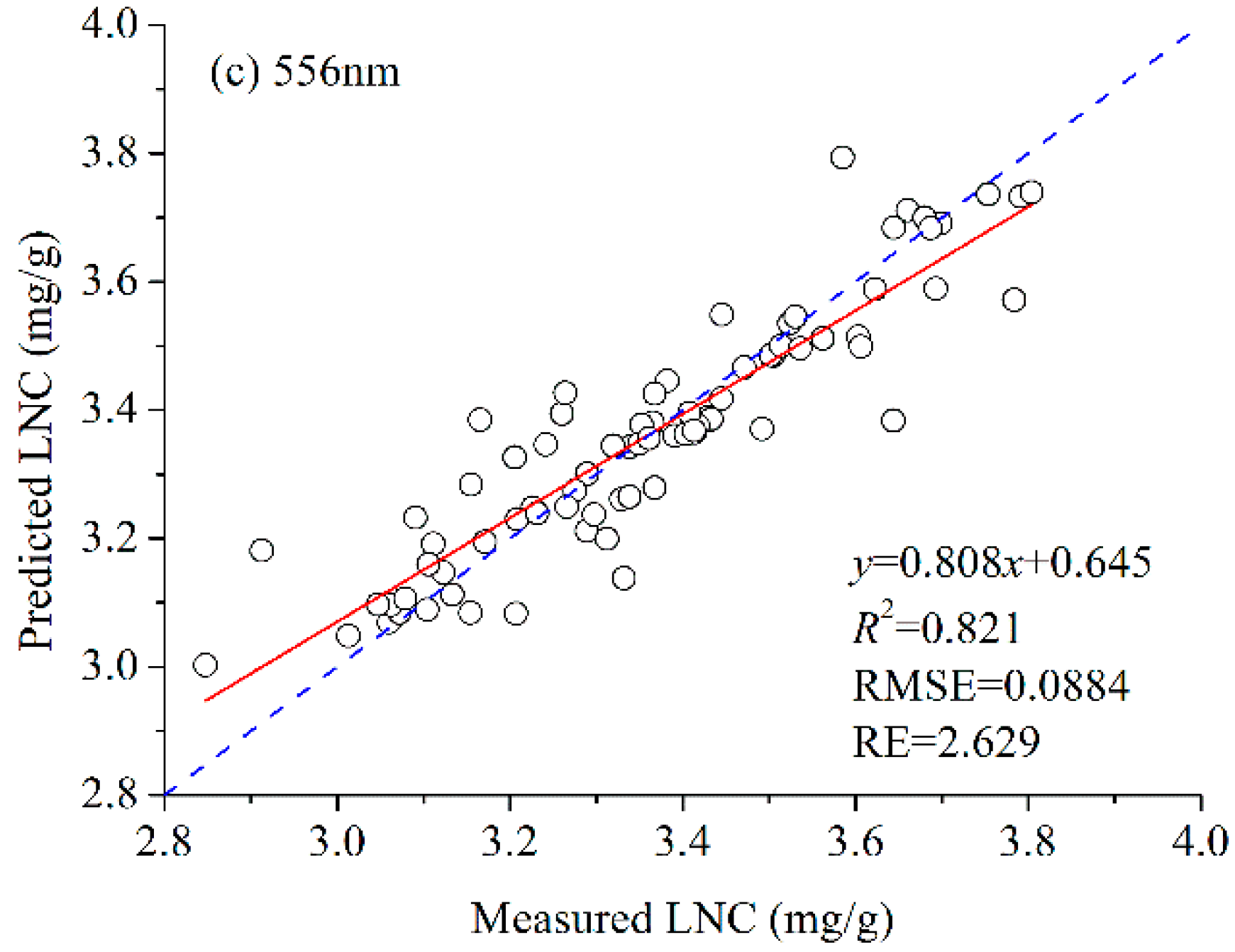 Remotesensing 10 01402 g004b Remotesensing 10 01402 g004b