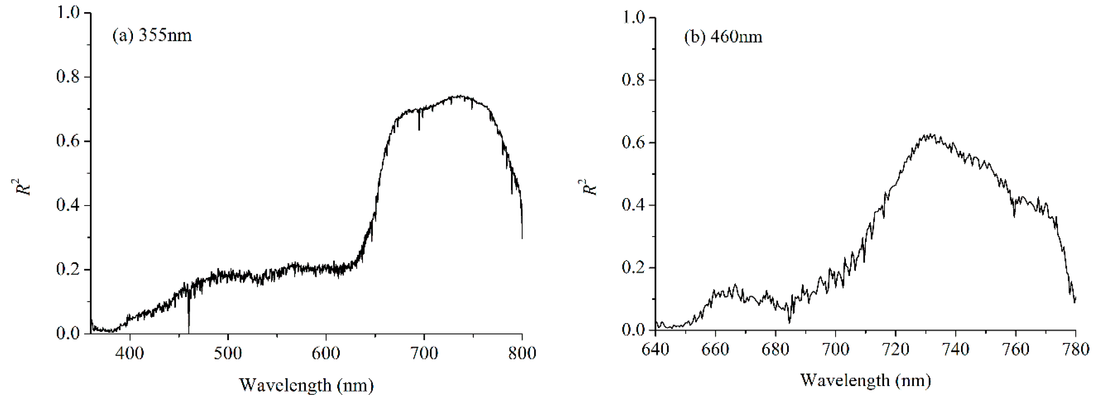 Remotesensing 10 01402 g005a Remotesensing 10 01402 g005a