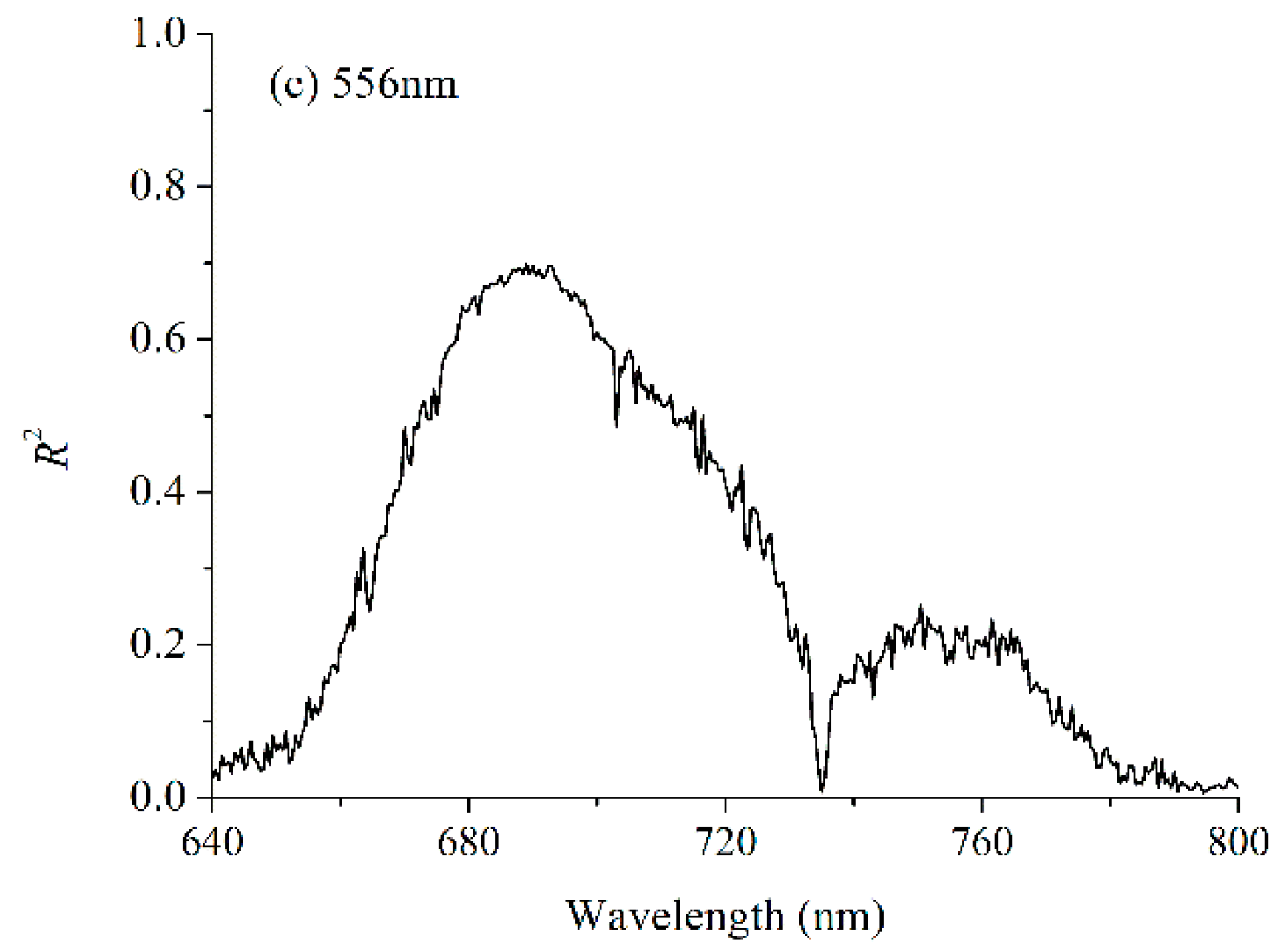 Remotesensing 10 01402 g005b Remotesensing 10 01402 g005b