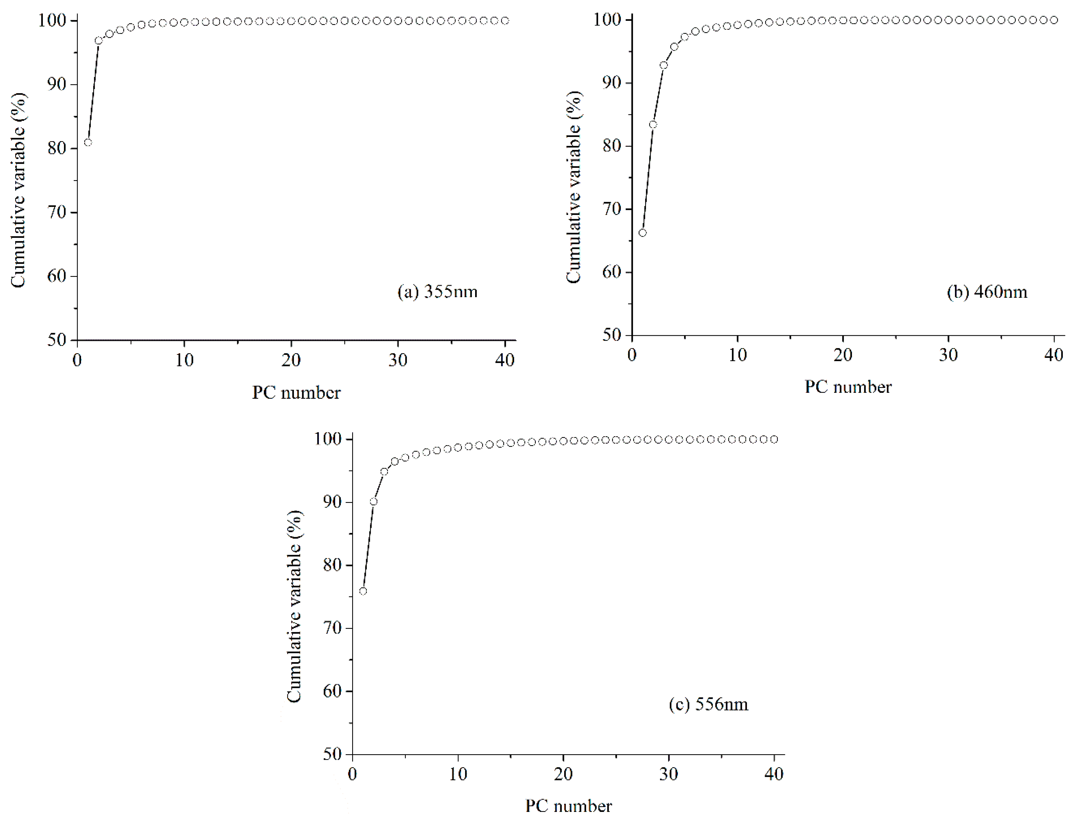 Remotesensing 10 01402 g007 Remotesensing 10 01402 g007