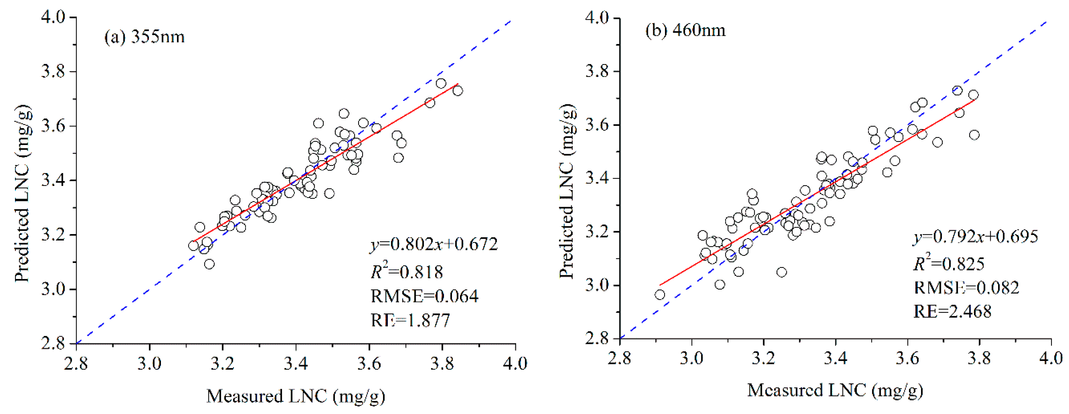 Remotesensing 10 01402 g009a Remotesensing 10 01402 g009a