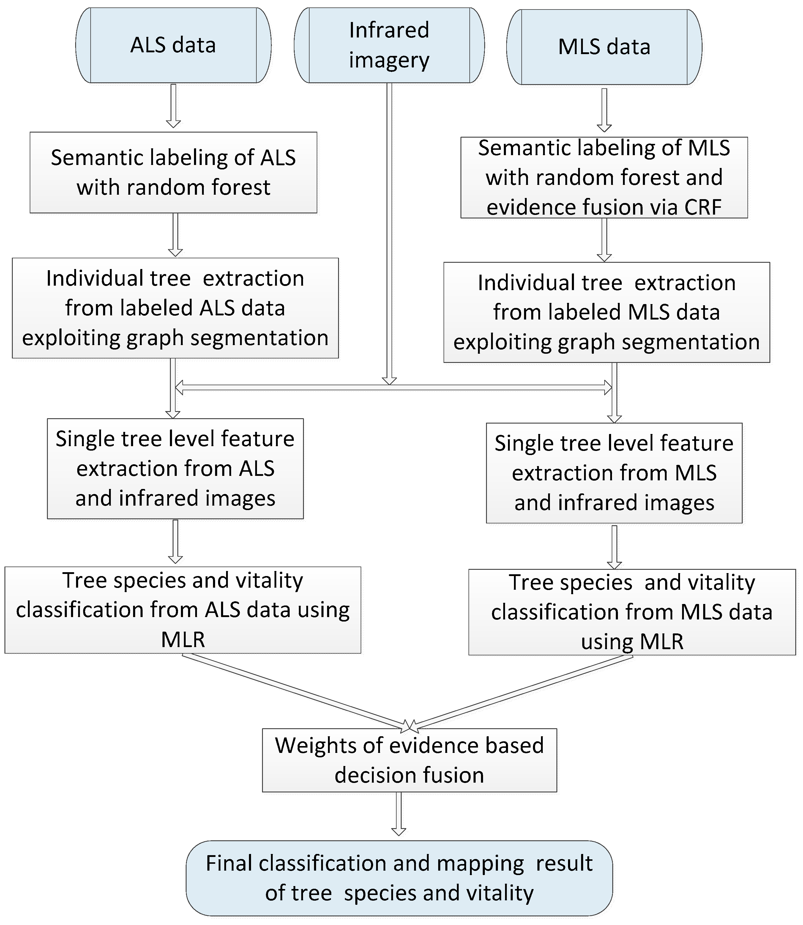 Remotesensing 10 01403 g001