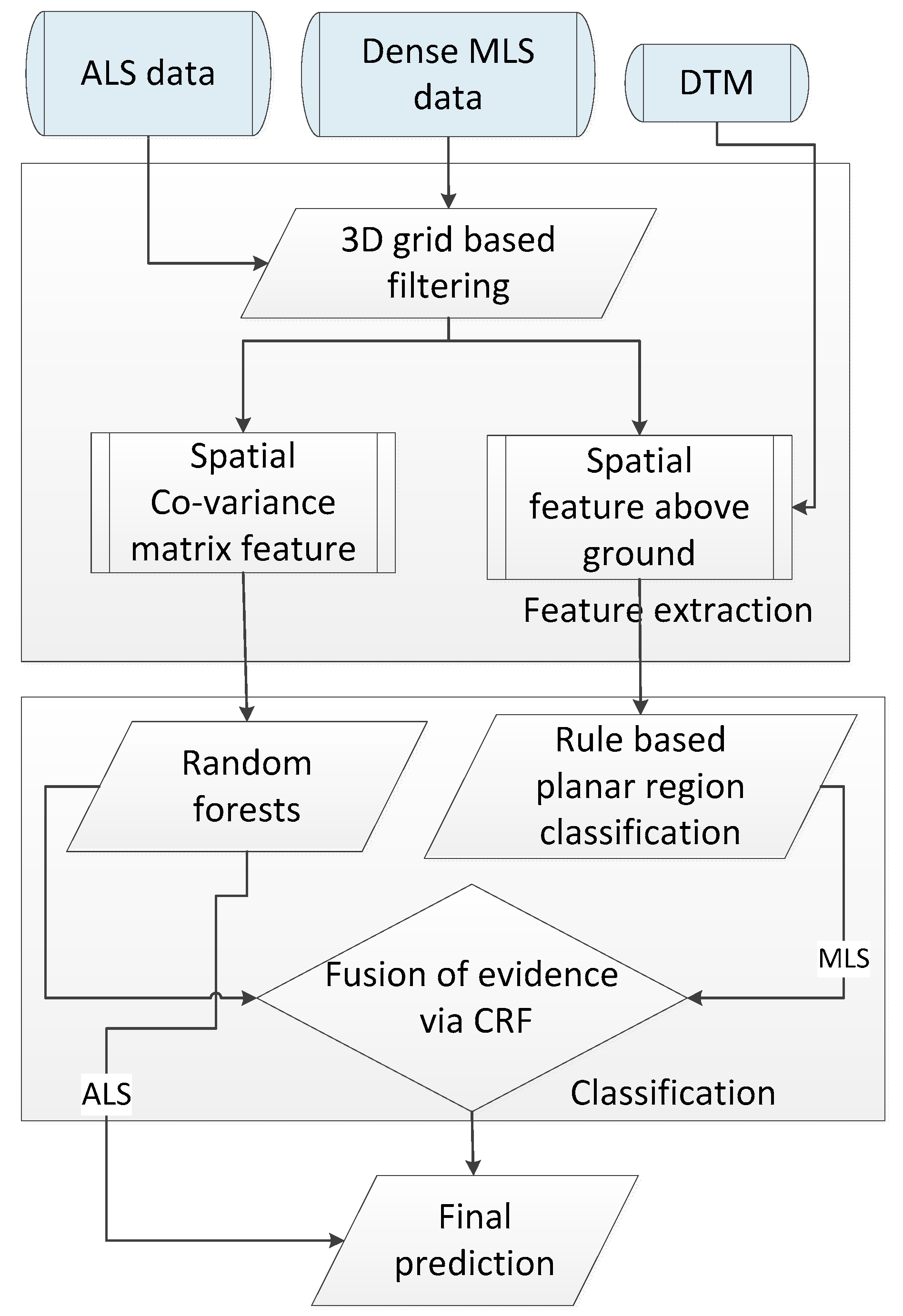 Remotesensing 10 01403 g002