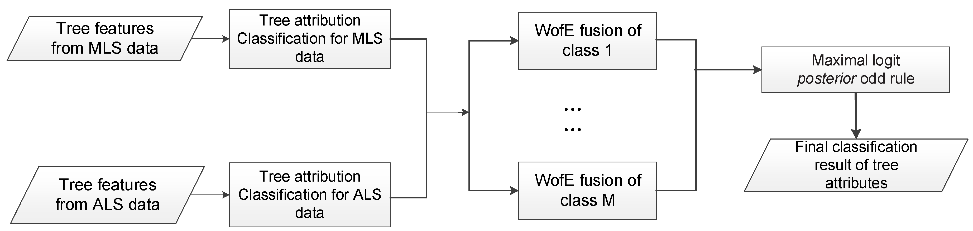 Remotesensing 10 01403 g003