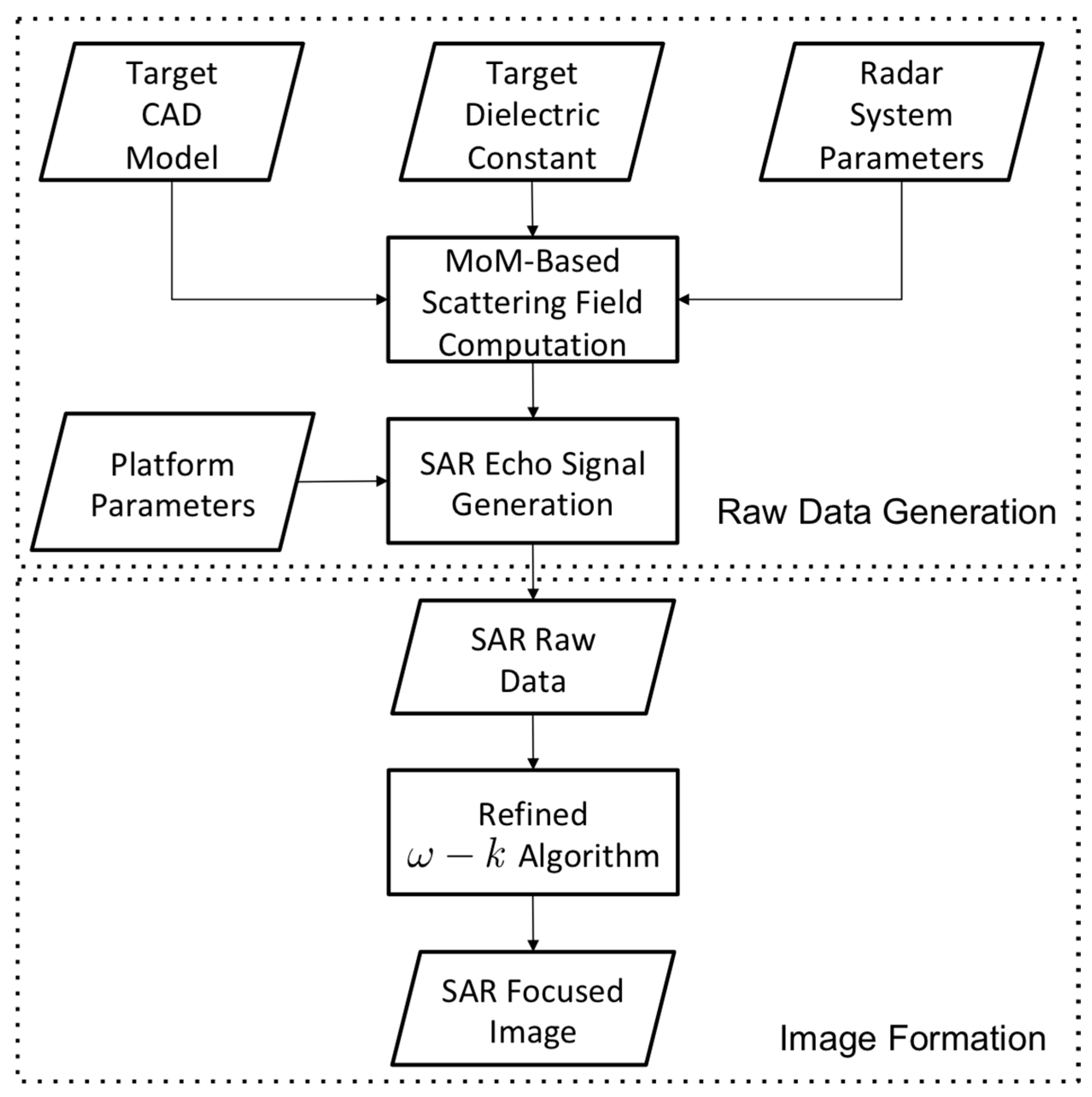 Remotesensing 10 01404 g003