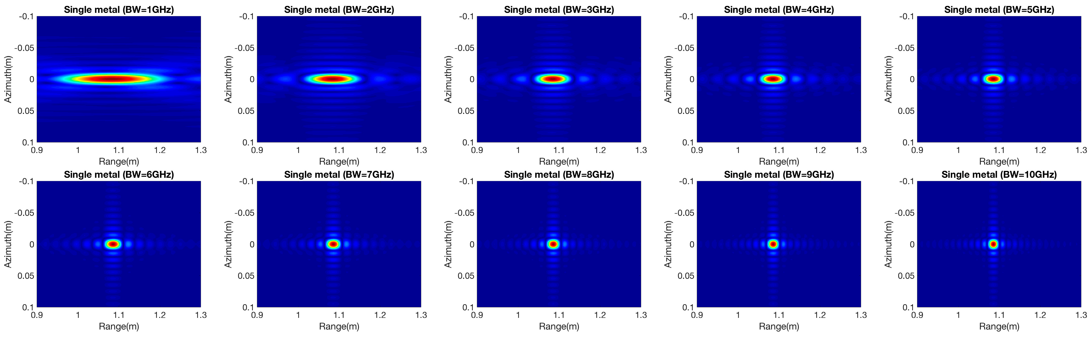 Remotesensing 10 01404 g010